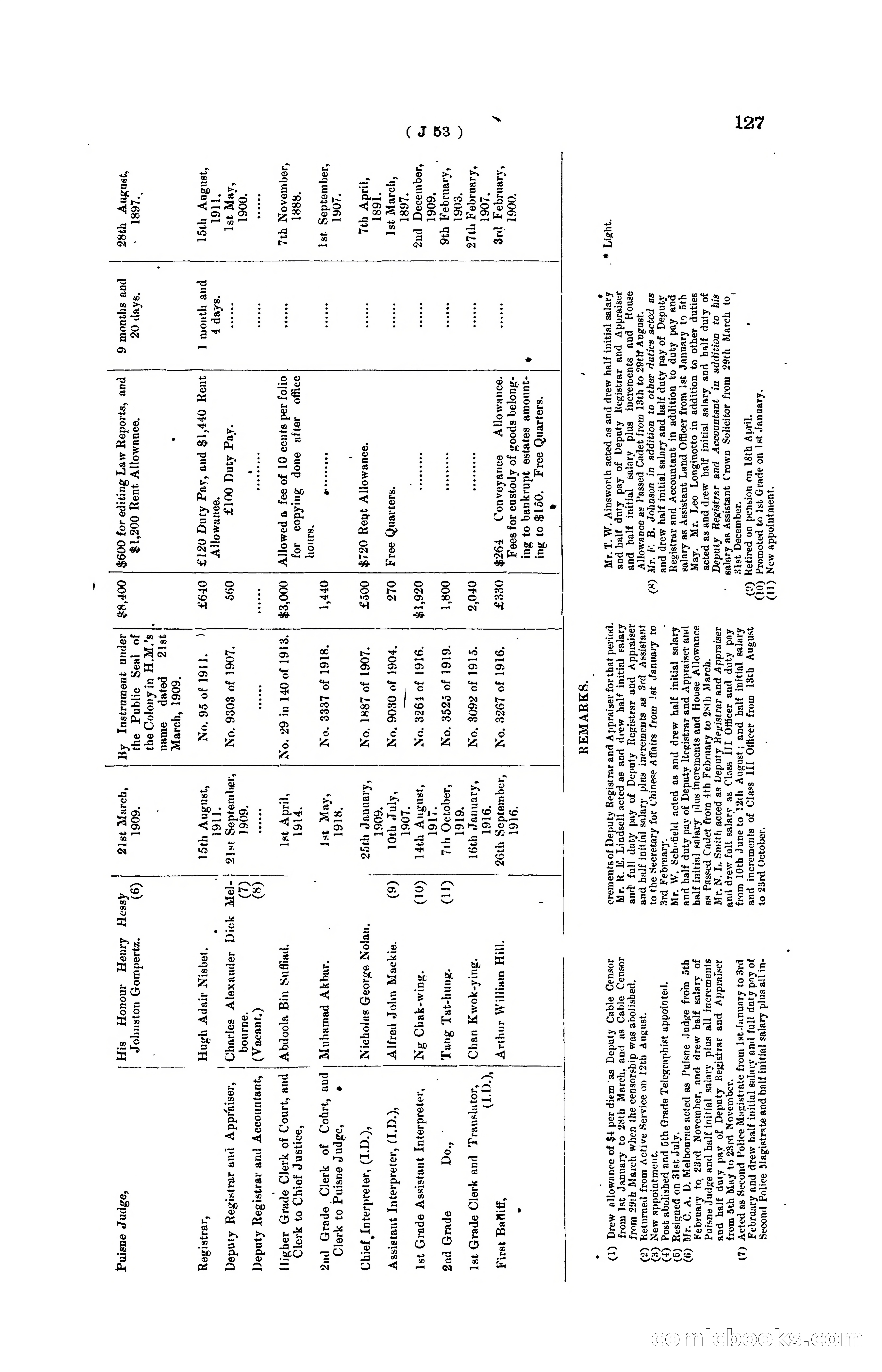 Hong Kong Blue Book for the Year, 1919 — page 133 of 367