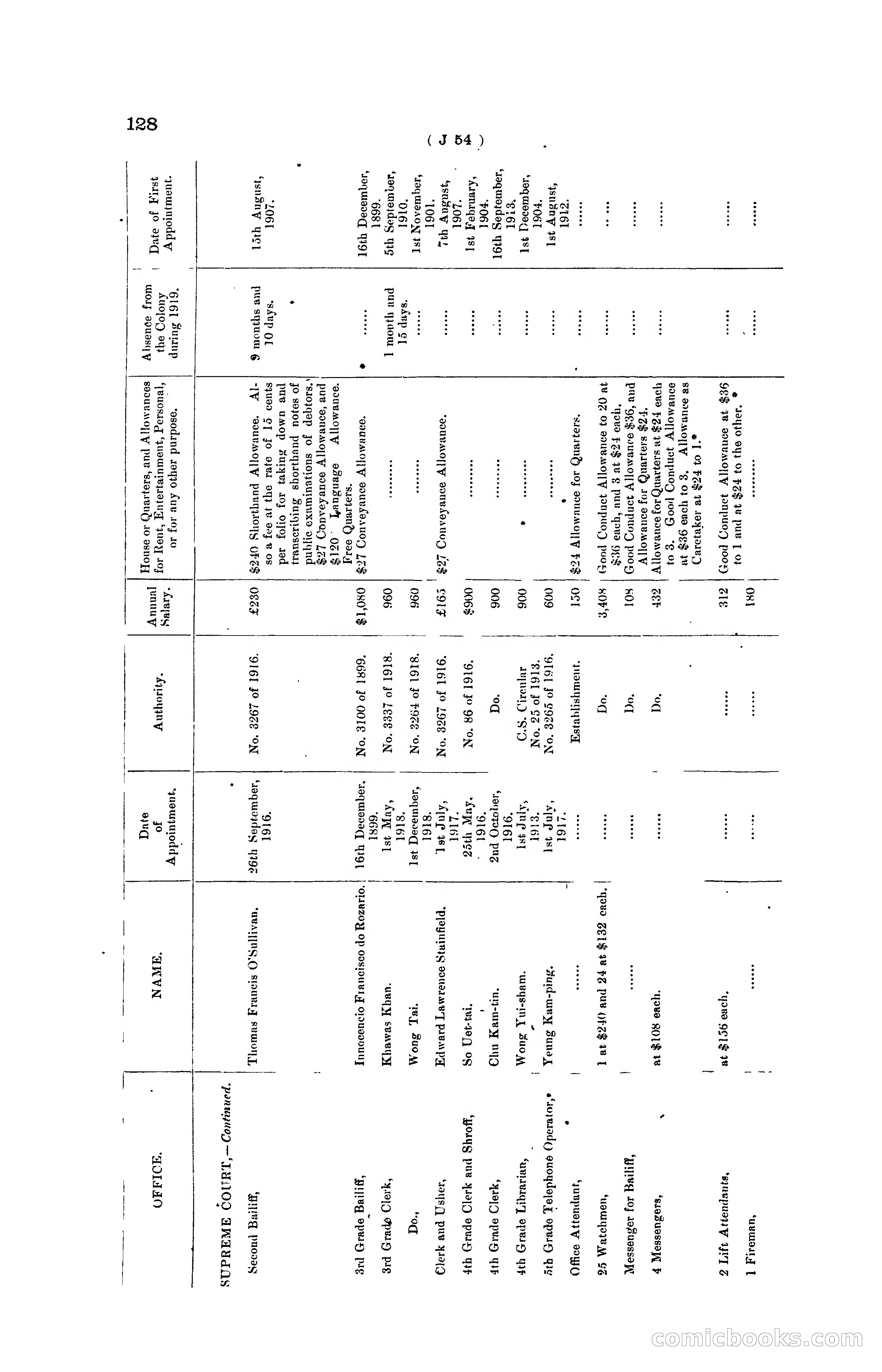 Hong Kong Blue Book for the Year, 1919 — page 134 of 367