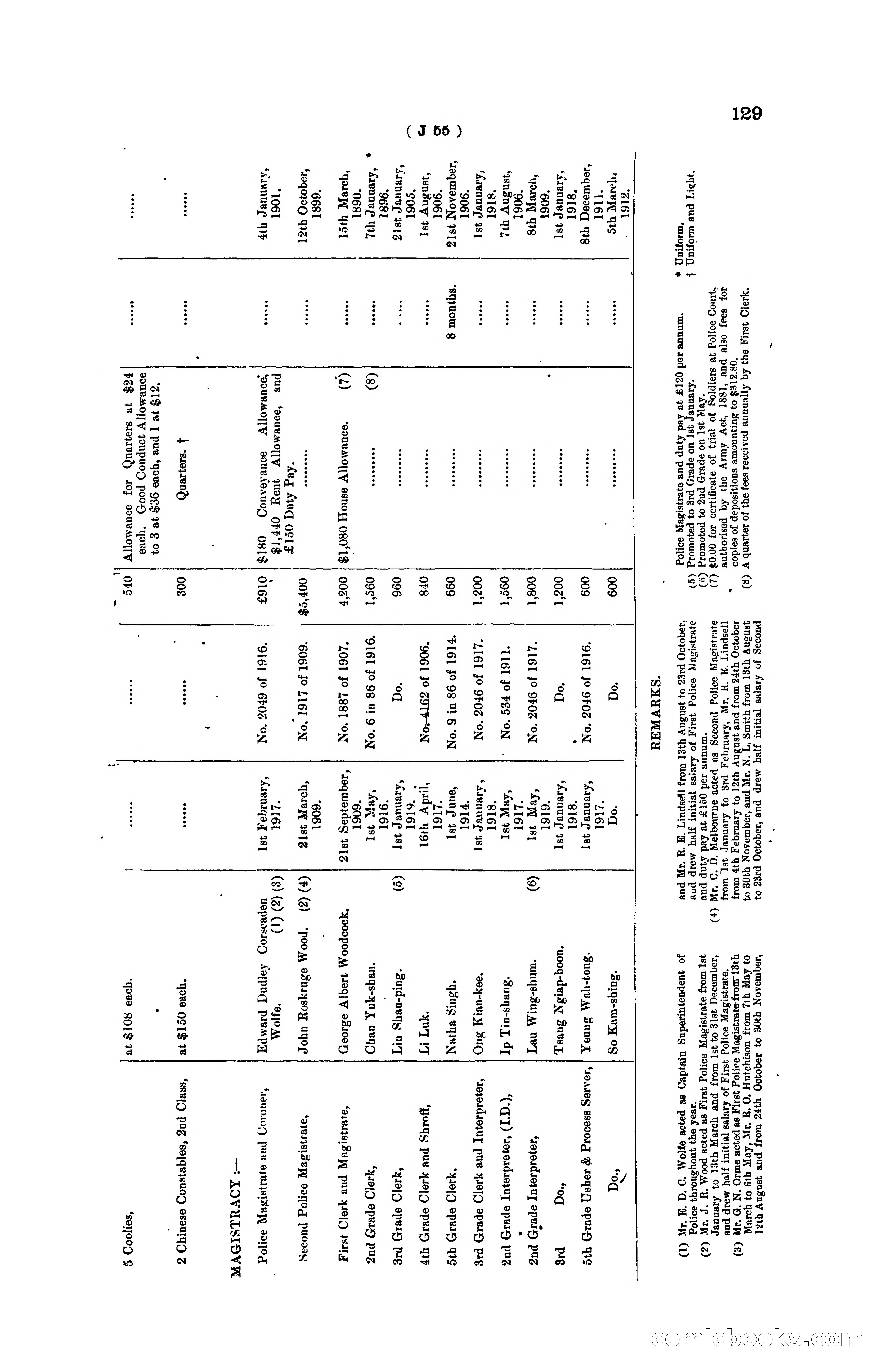 Hong Kong Blue Book for the Year, 1919 — page 135 of 367