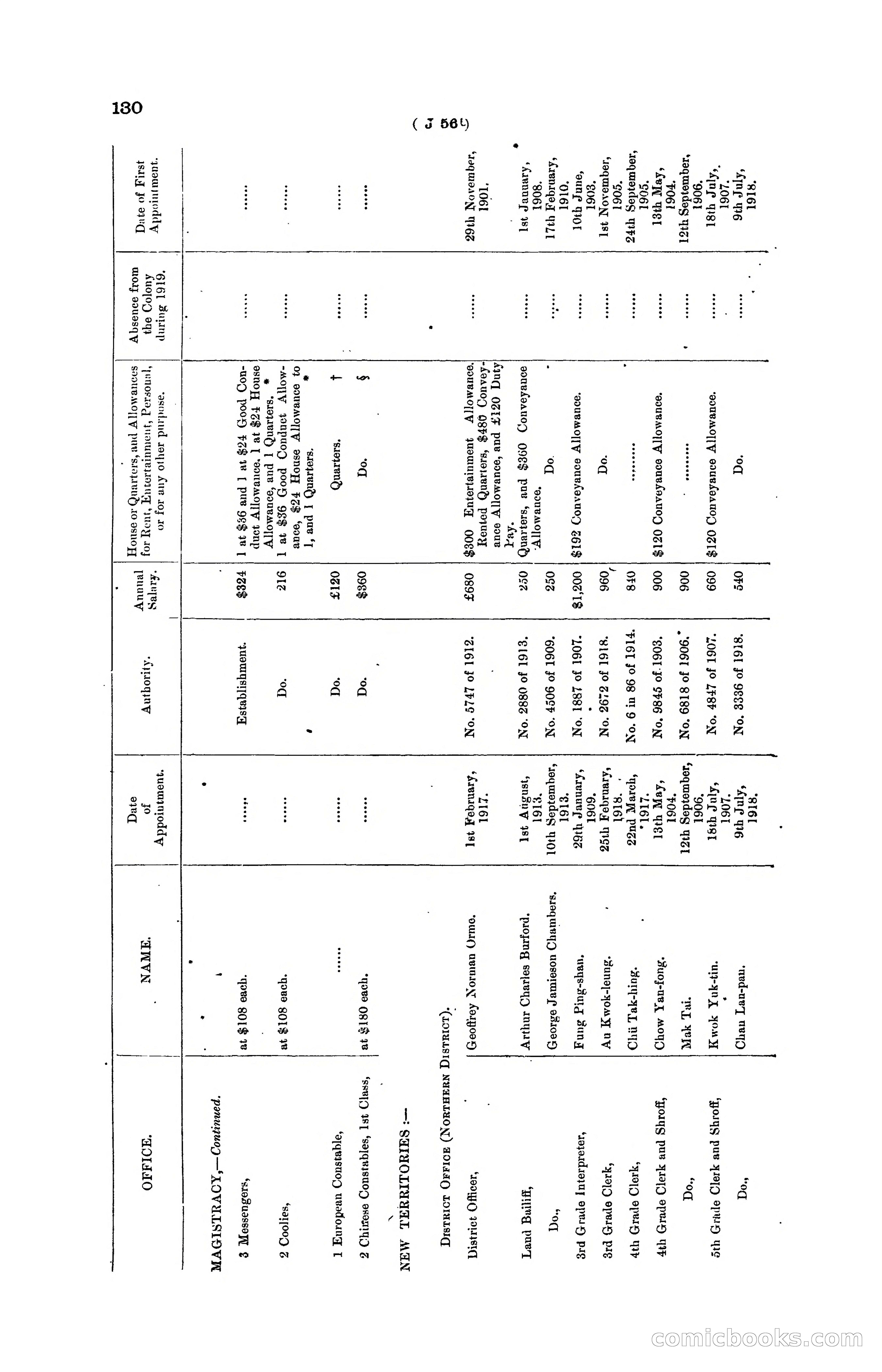 Hong Kong Blue Book for the Year, 1919 — page 136 of 367
