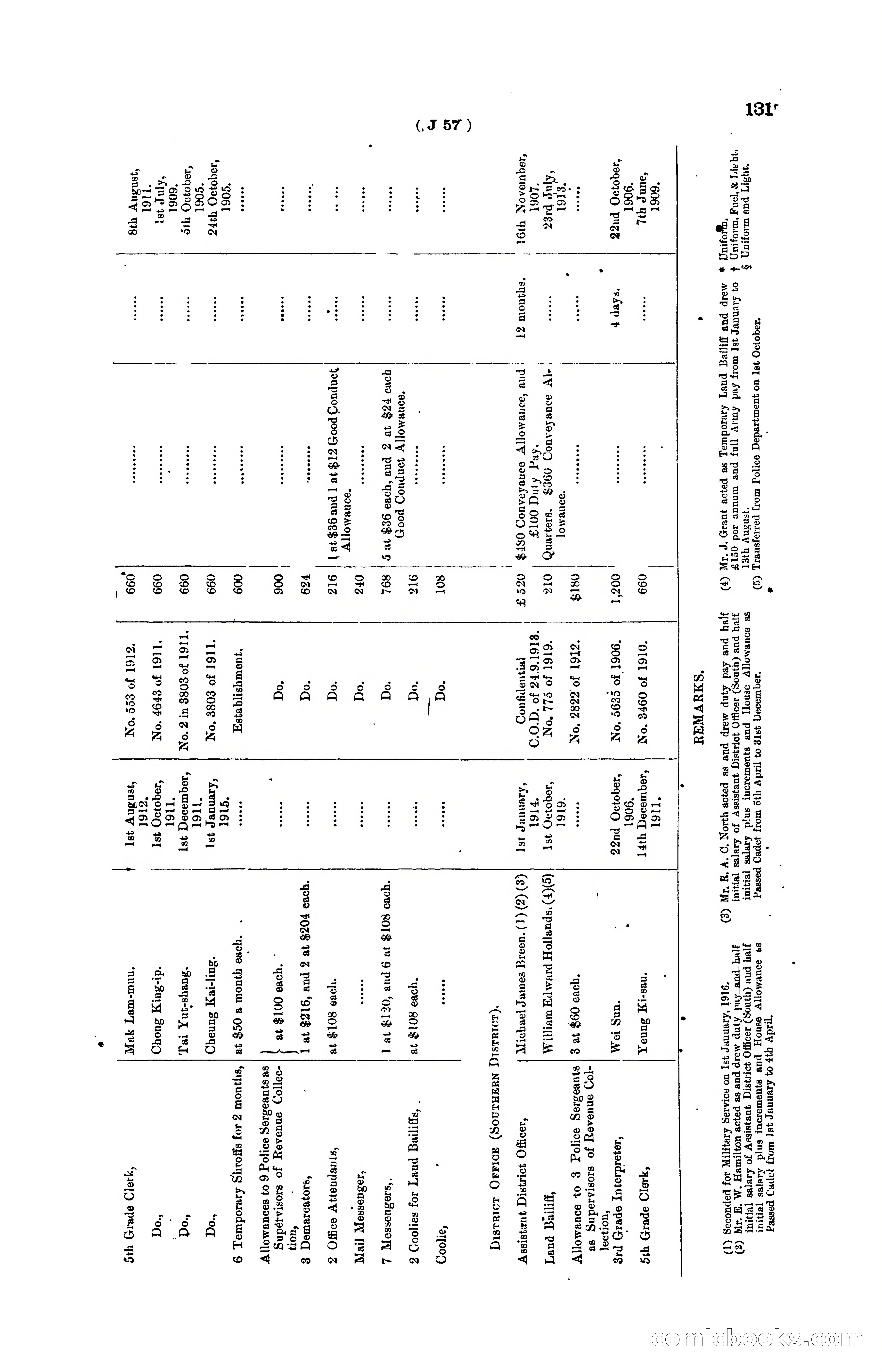 Hong Kong Blue Book for the Year, 1919 — page 137 of 367