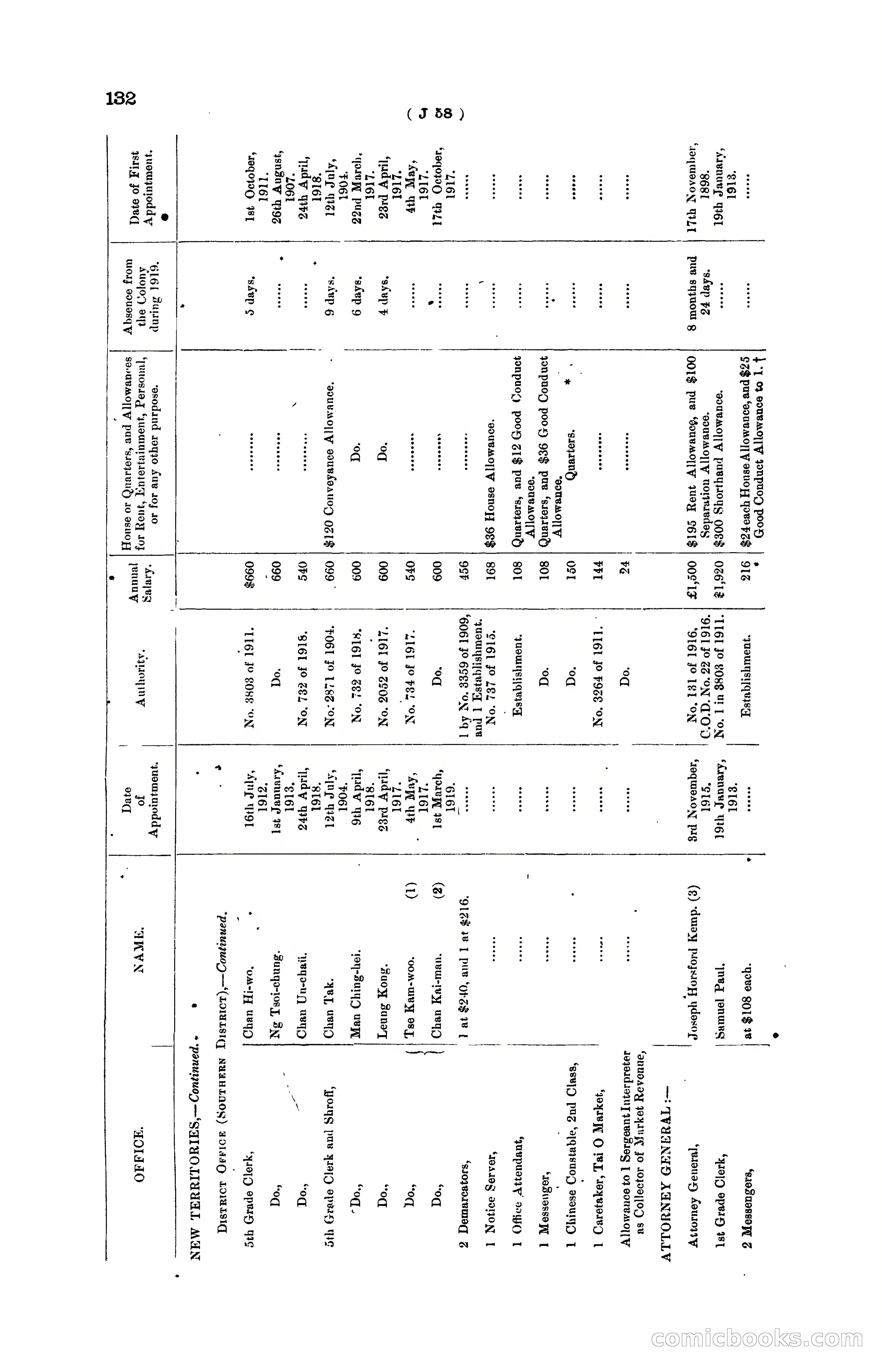 Hong Kong Blue Book for the Year, 1919 — page 138 of 367