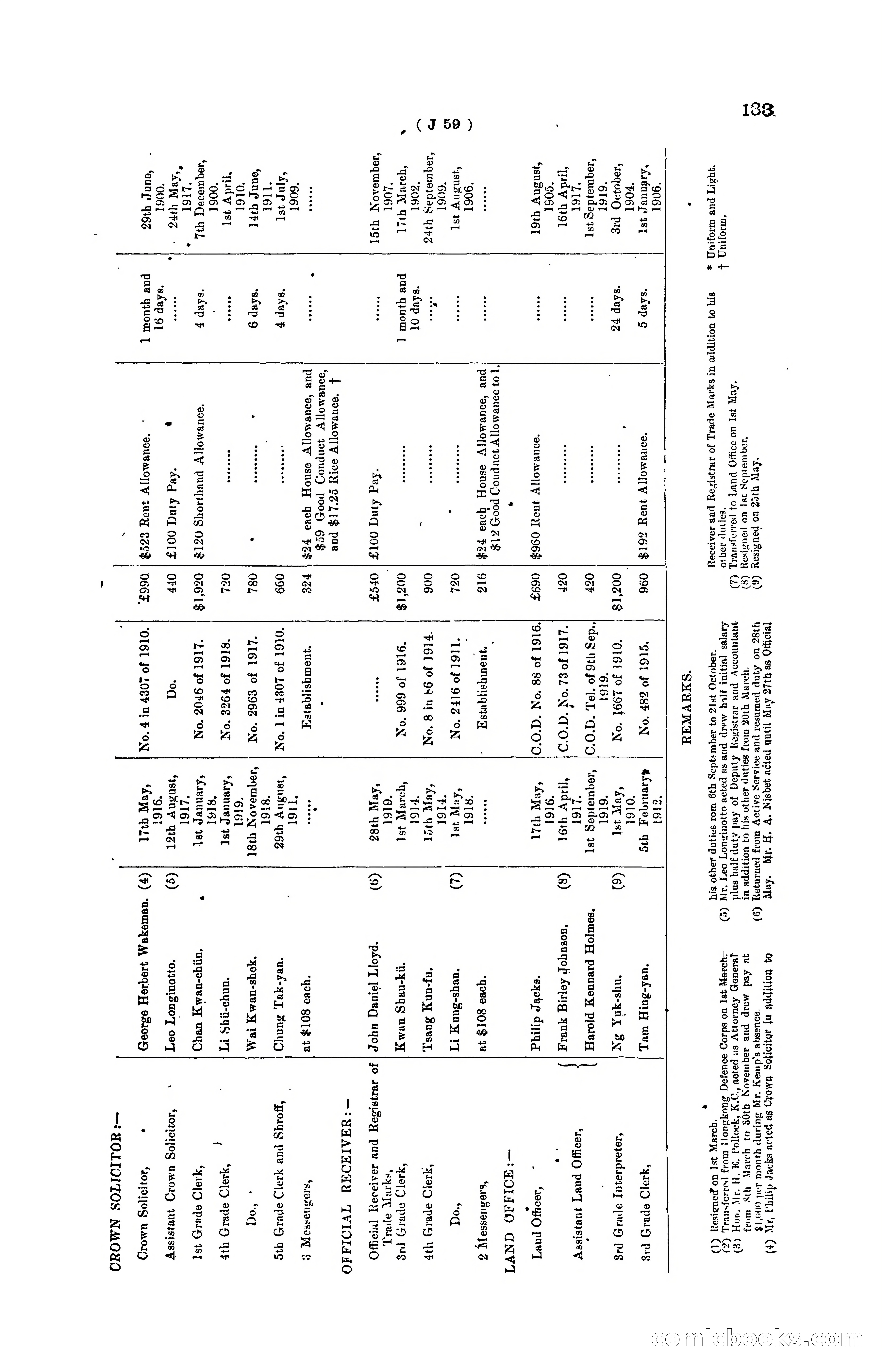 Hong Kong Blue Book for the Year, 1919 — page 139 of 367