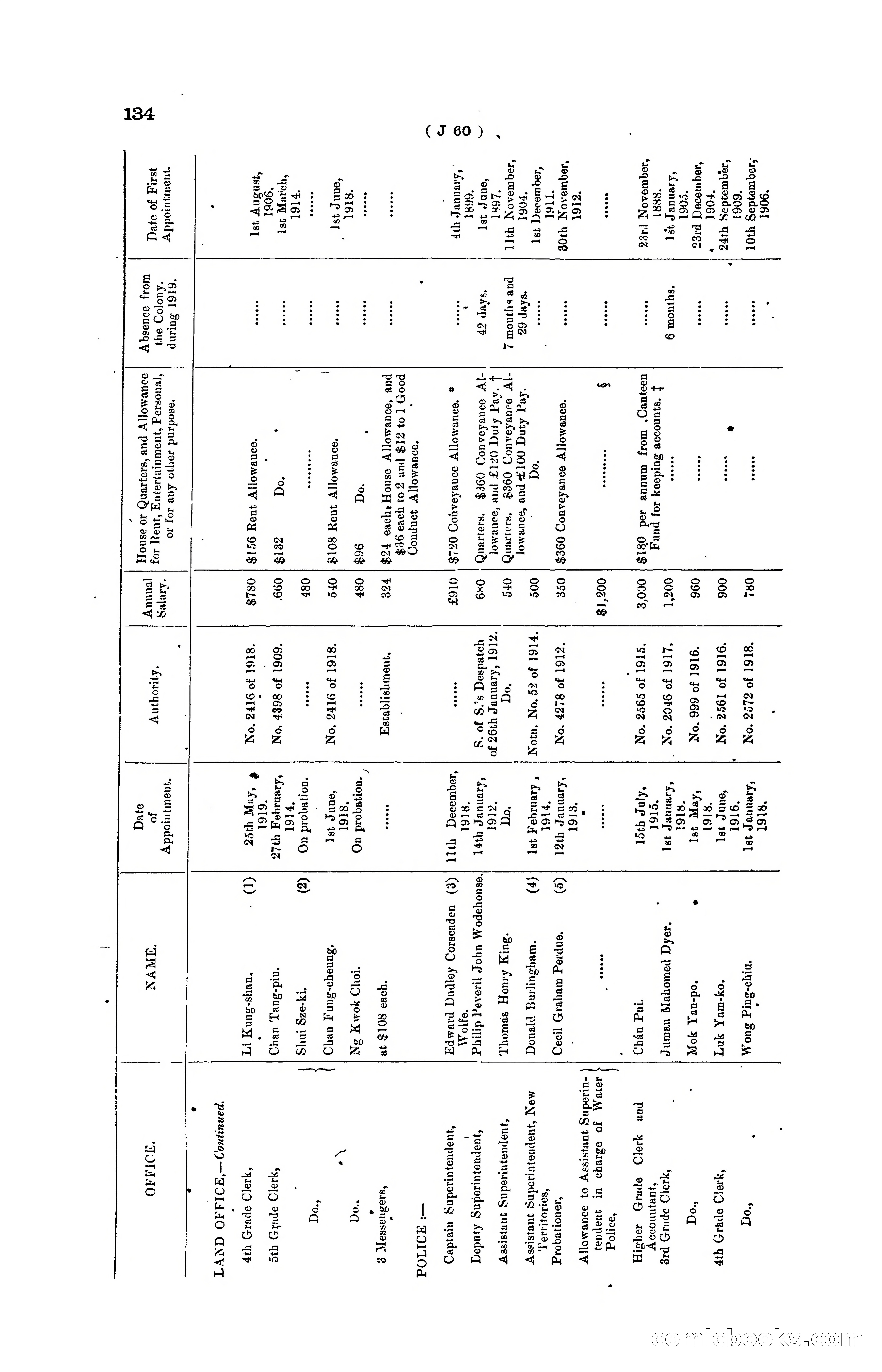 Hong Kong Blue Book for the Year, 1919 — page 140 of 367
