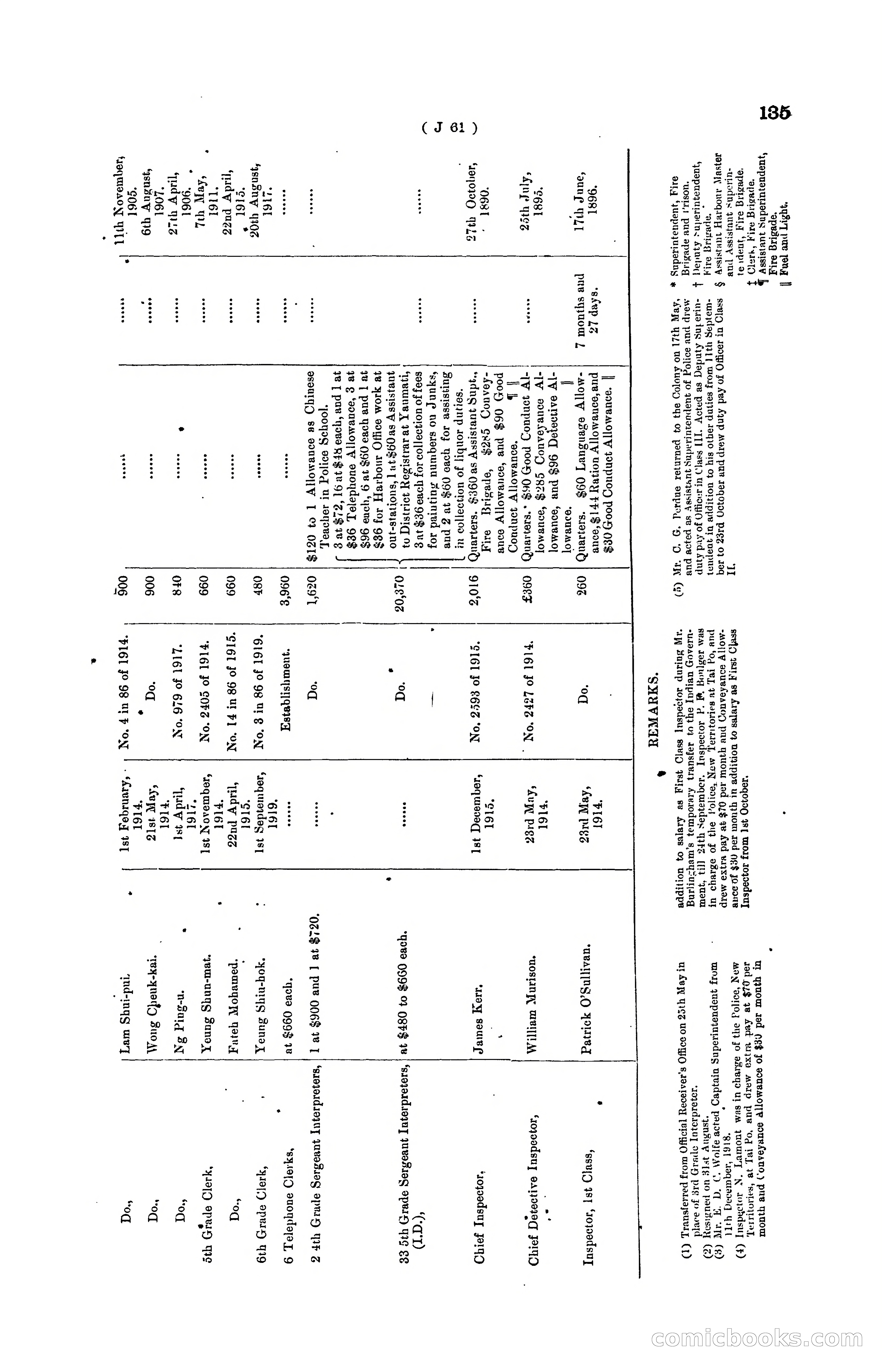 Hong Kong Blue Book for the Year, 1919 — page 141 of 367