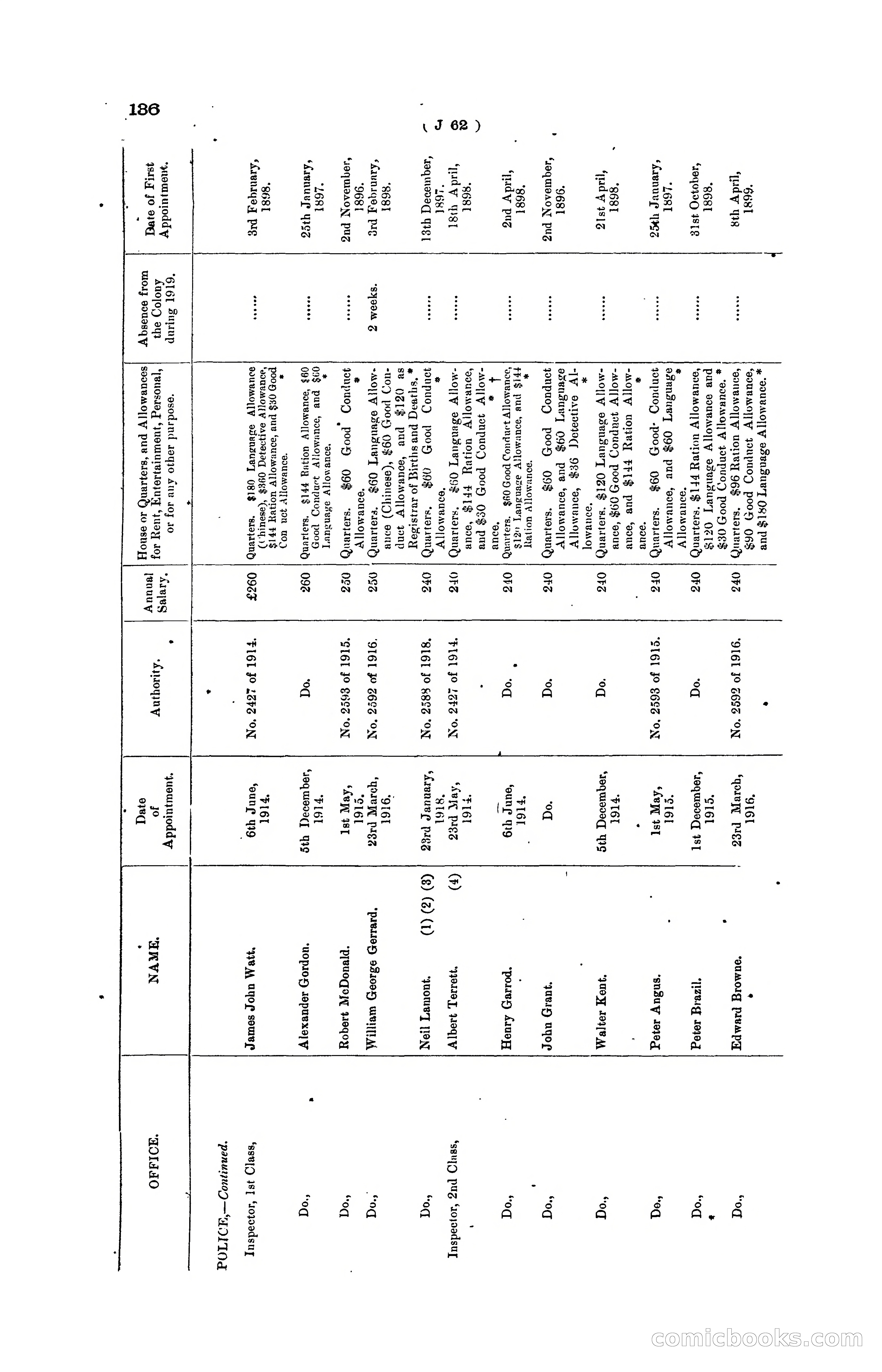 Hong Kong Blue Book for the Year, 1919 — page 142 of 367