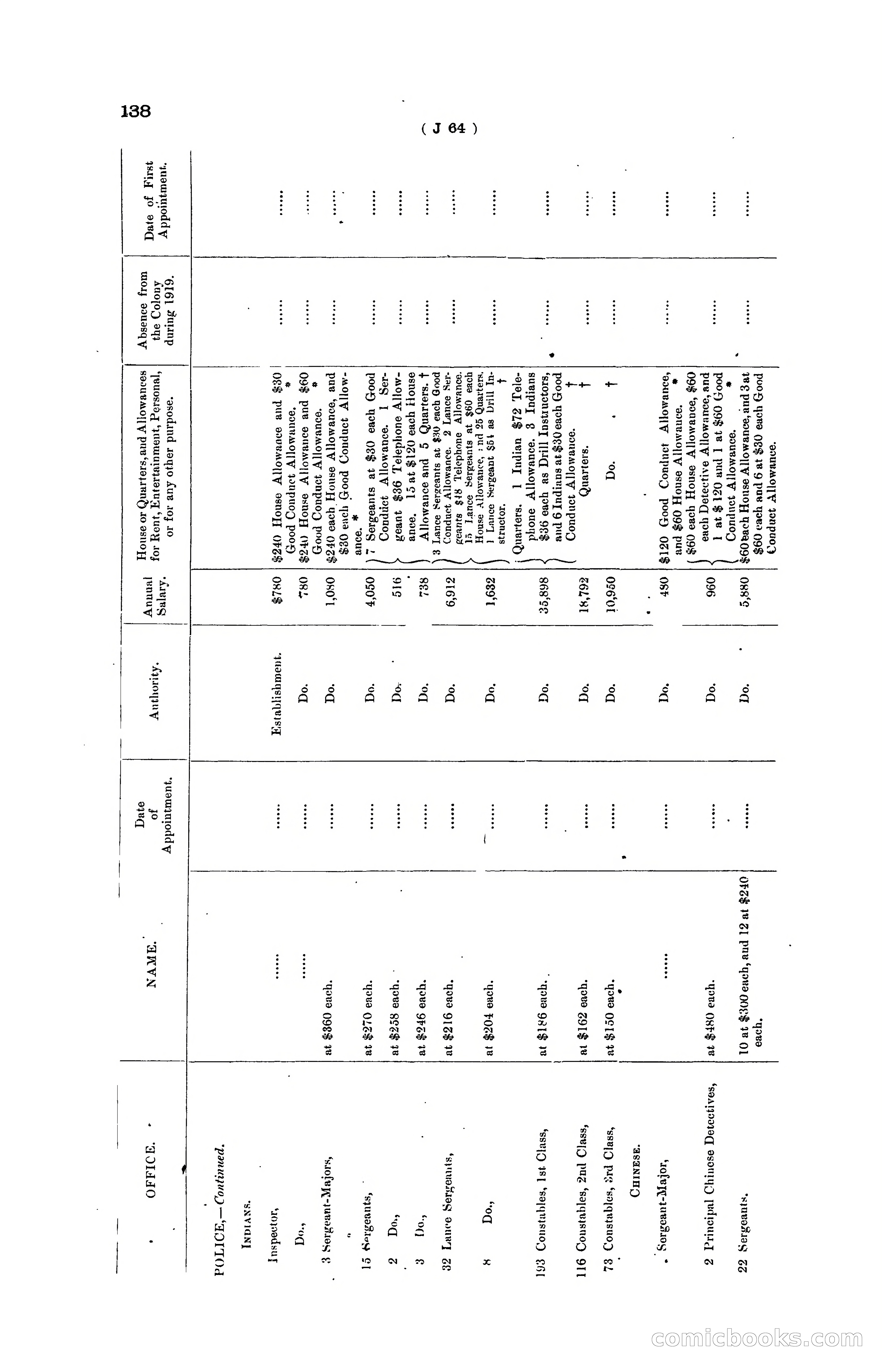 Hong Kong Blue Book for the Year, 1919 — page 144 of 367