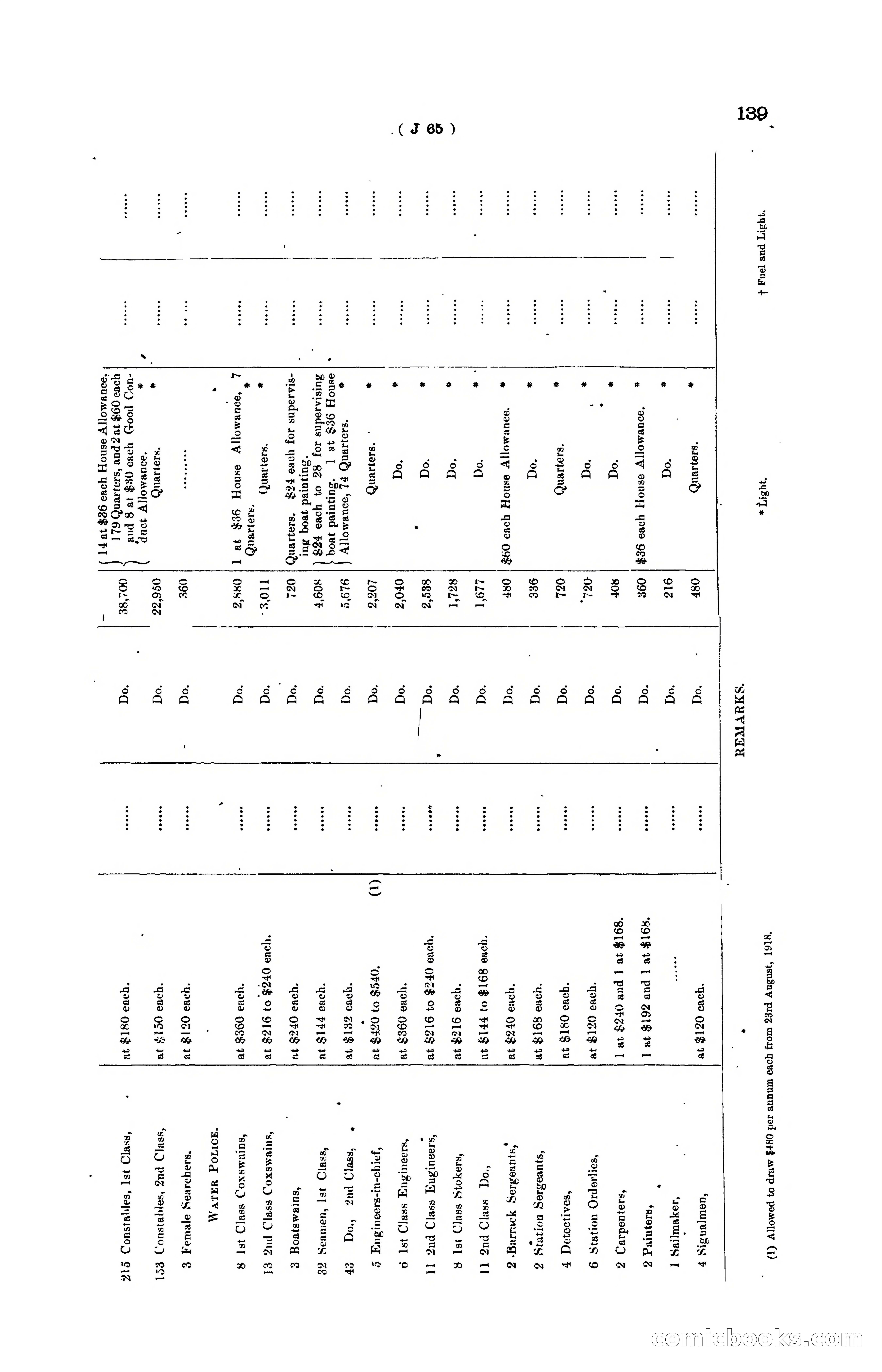 Hong Kong Blue Book for the Year, 1919 — page 145 of 367