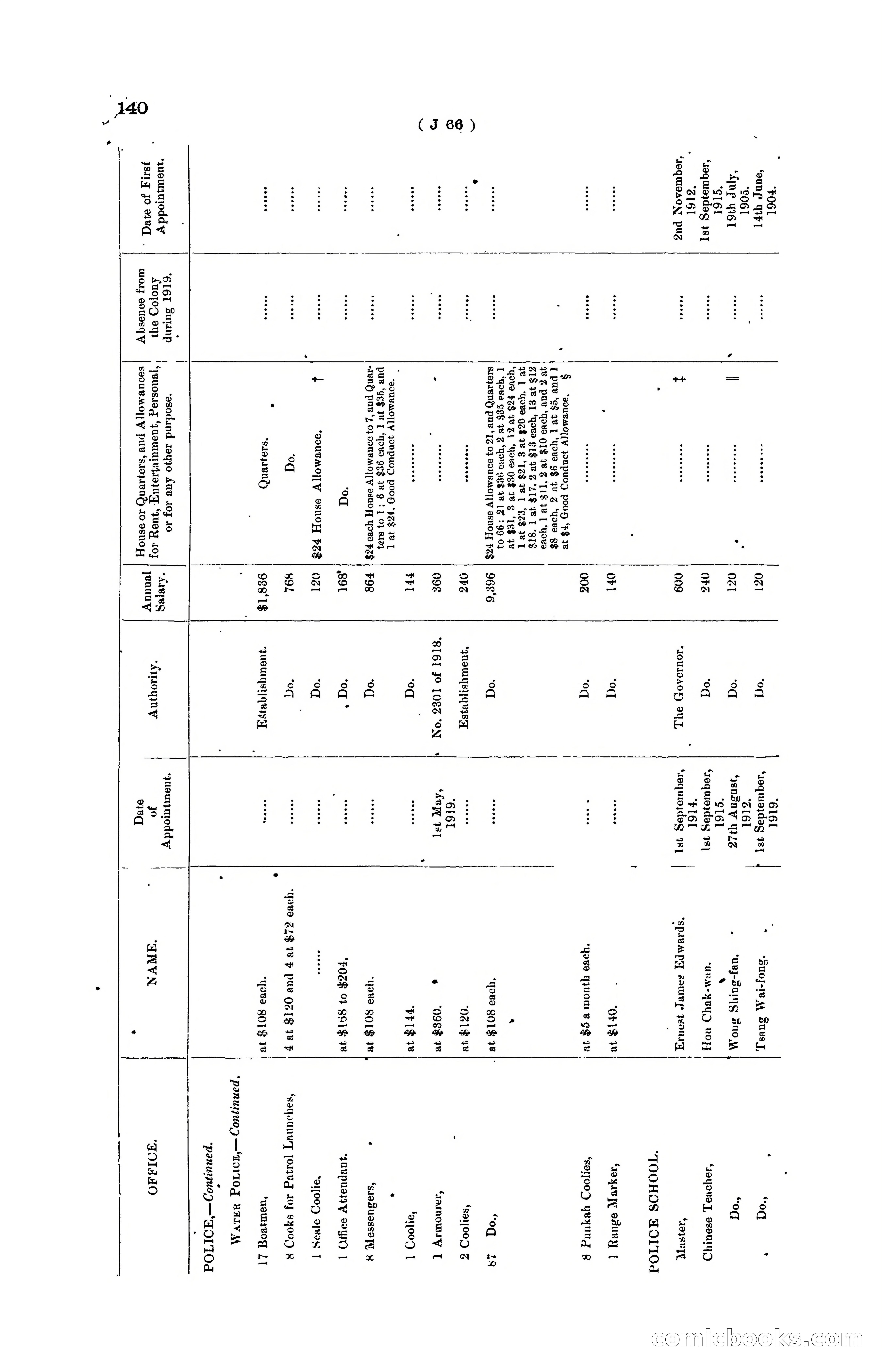 Hong Kong Blue Book for the Year, 1919 — page 146 of 367