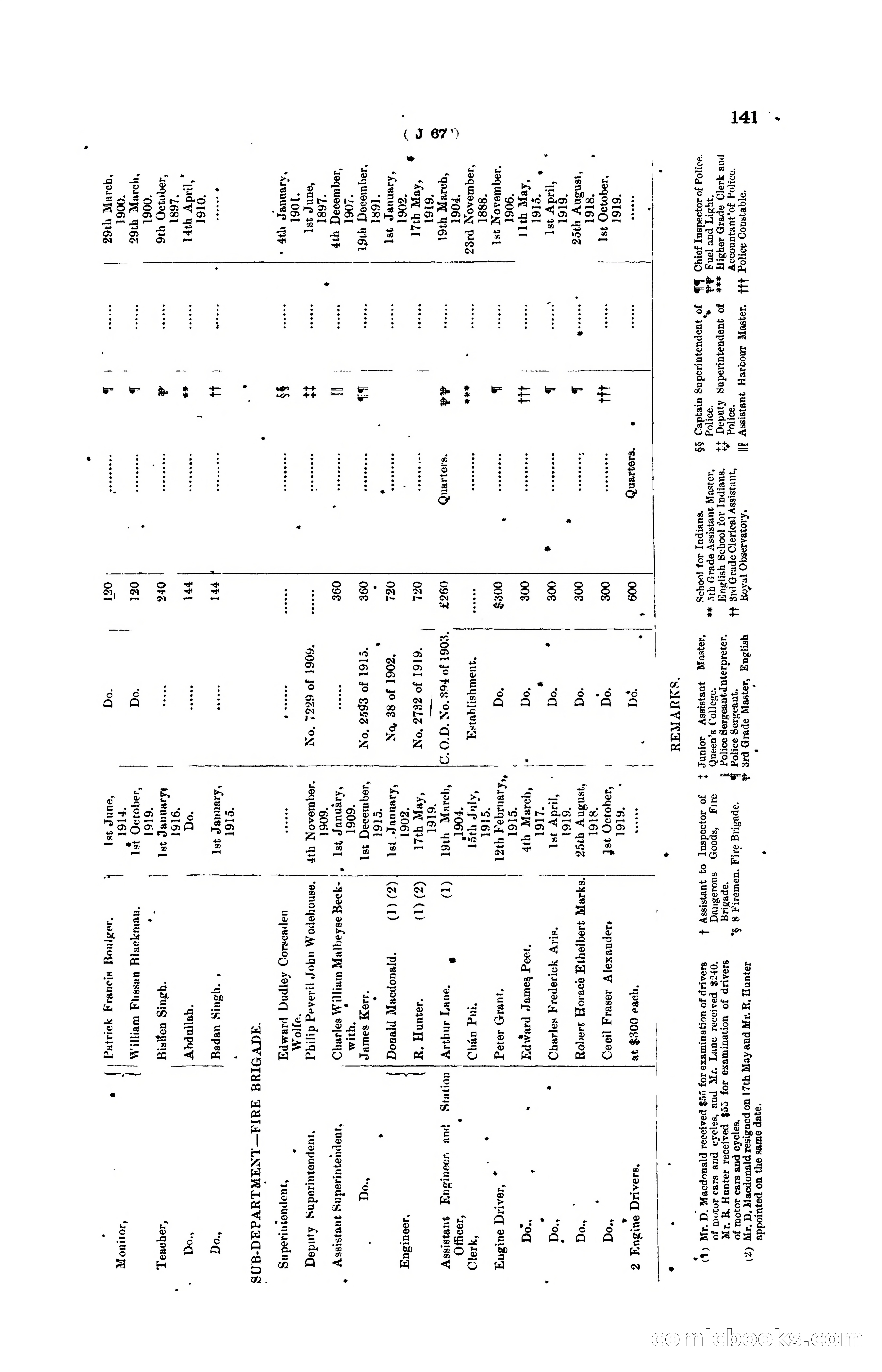 Hong Kong Blue Book for the Year, 1919 — page 147 of 367