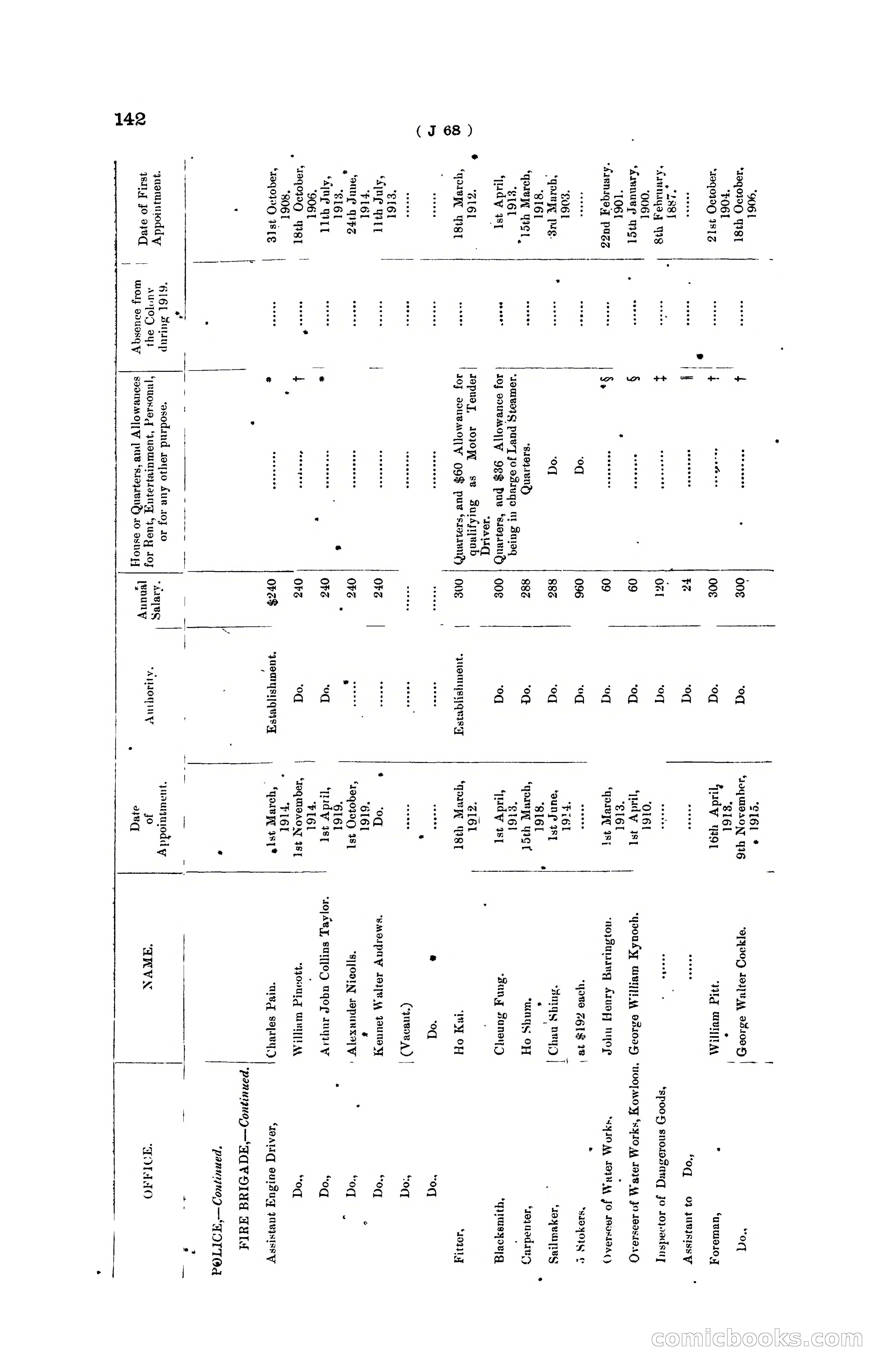 Hong Kong Blue Book for the Year, 1919 — page 148 of 367