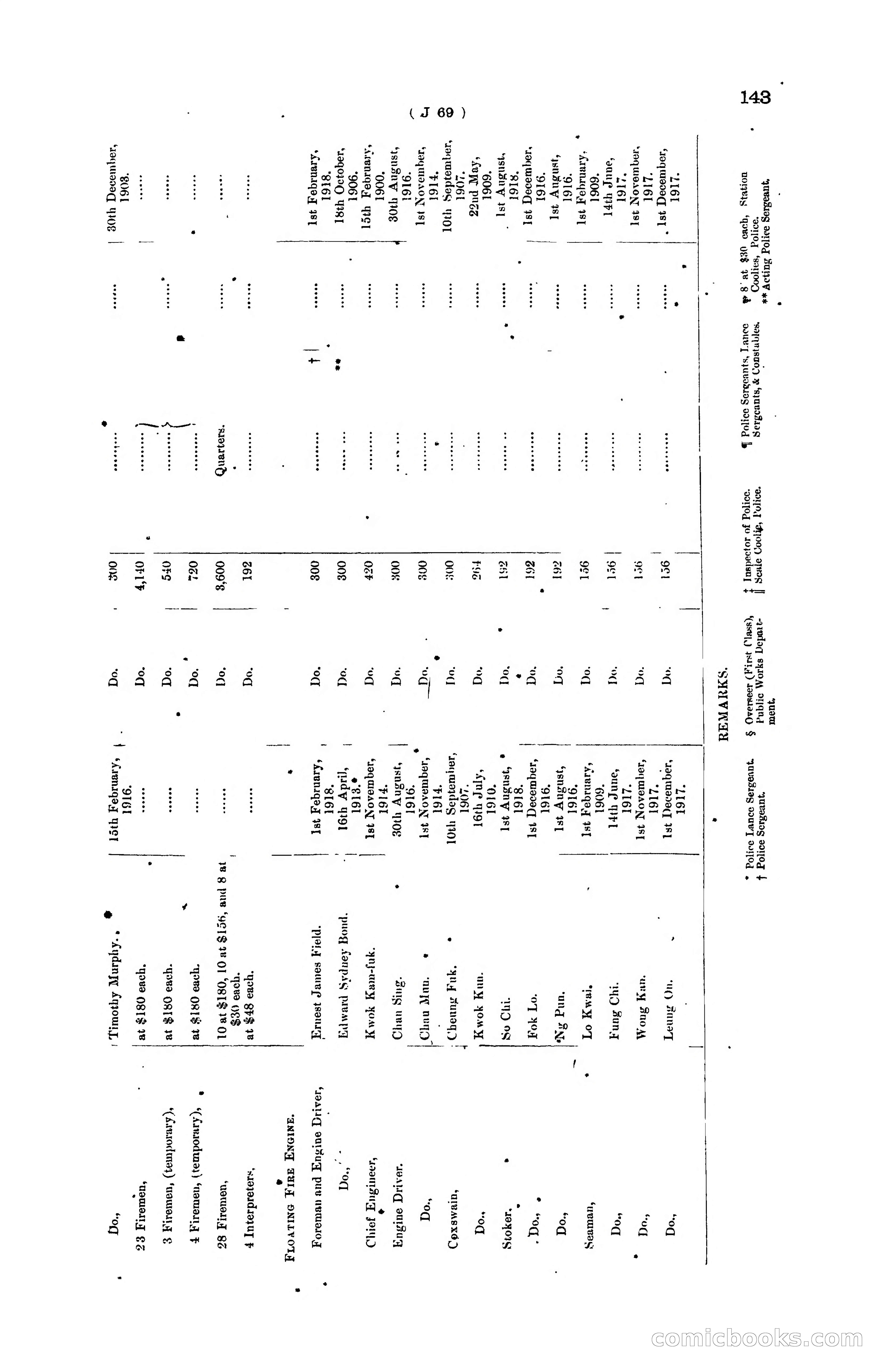Hong Kong Blue Book for the Year, 1919 — page 149 of 367