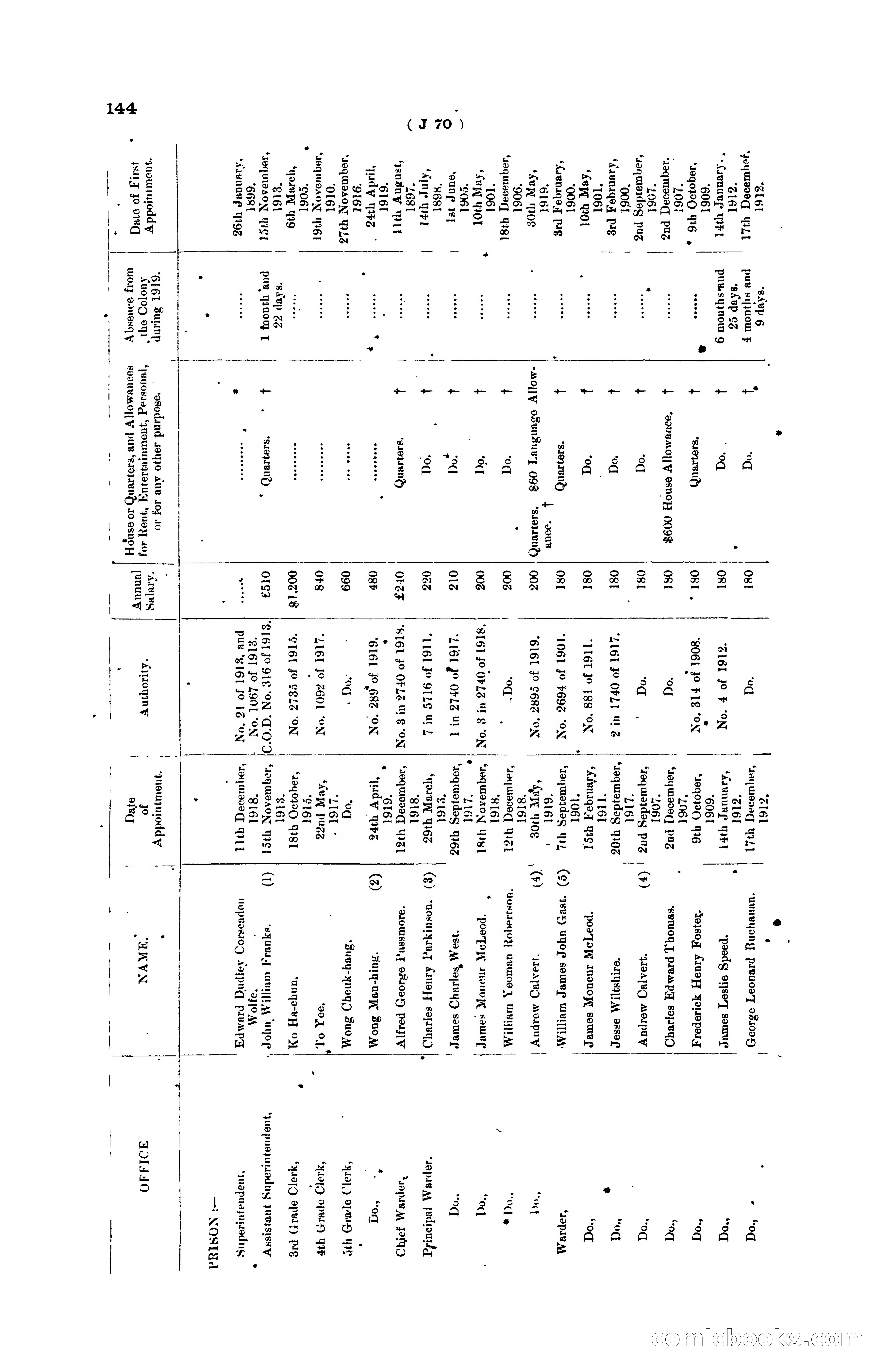 Hong Kong Blue Book for the Year, 1919 — page 150 of 367