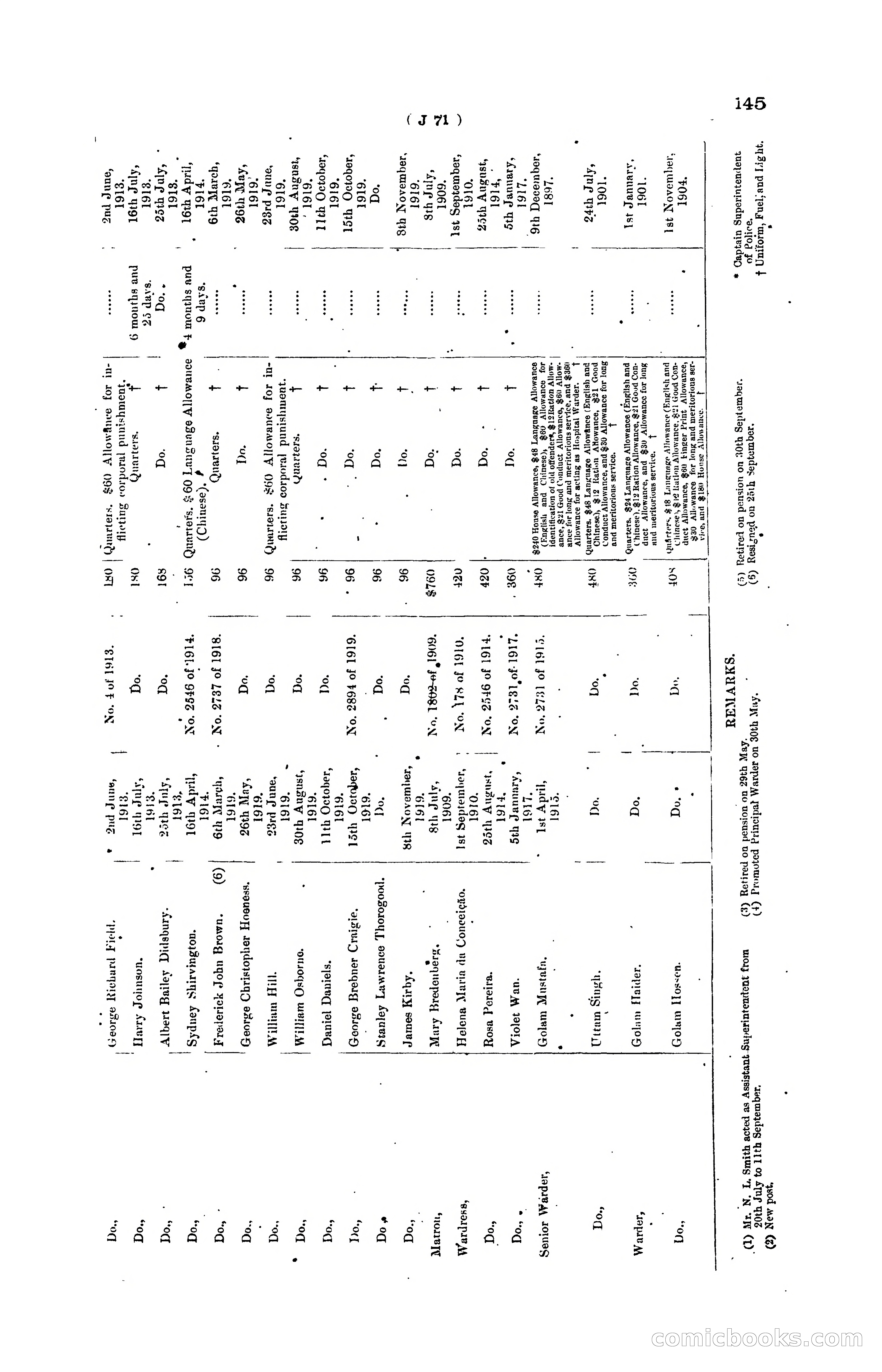Hong Kong Blue Book for the Year, 1919 — page 151 of 367