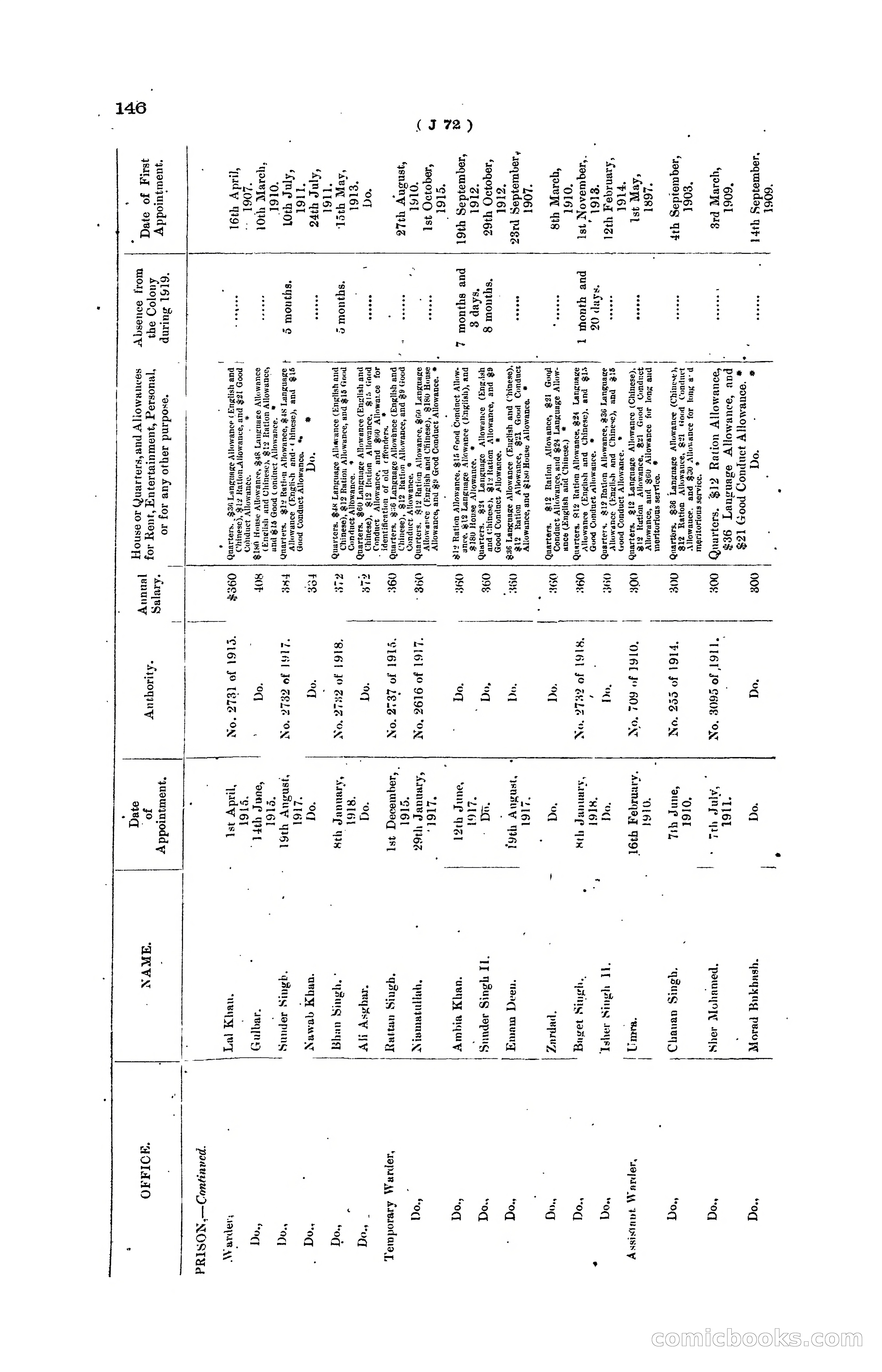 Hong Kong Blue Book for the Year, 1919 — page 152 of 367