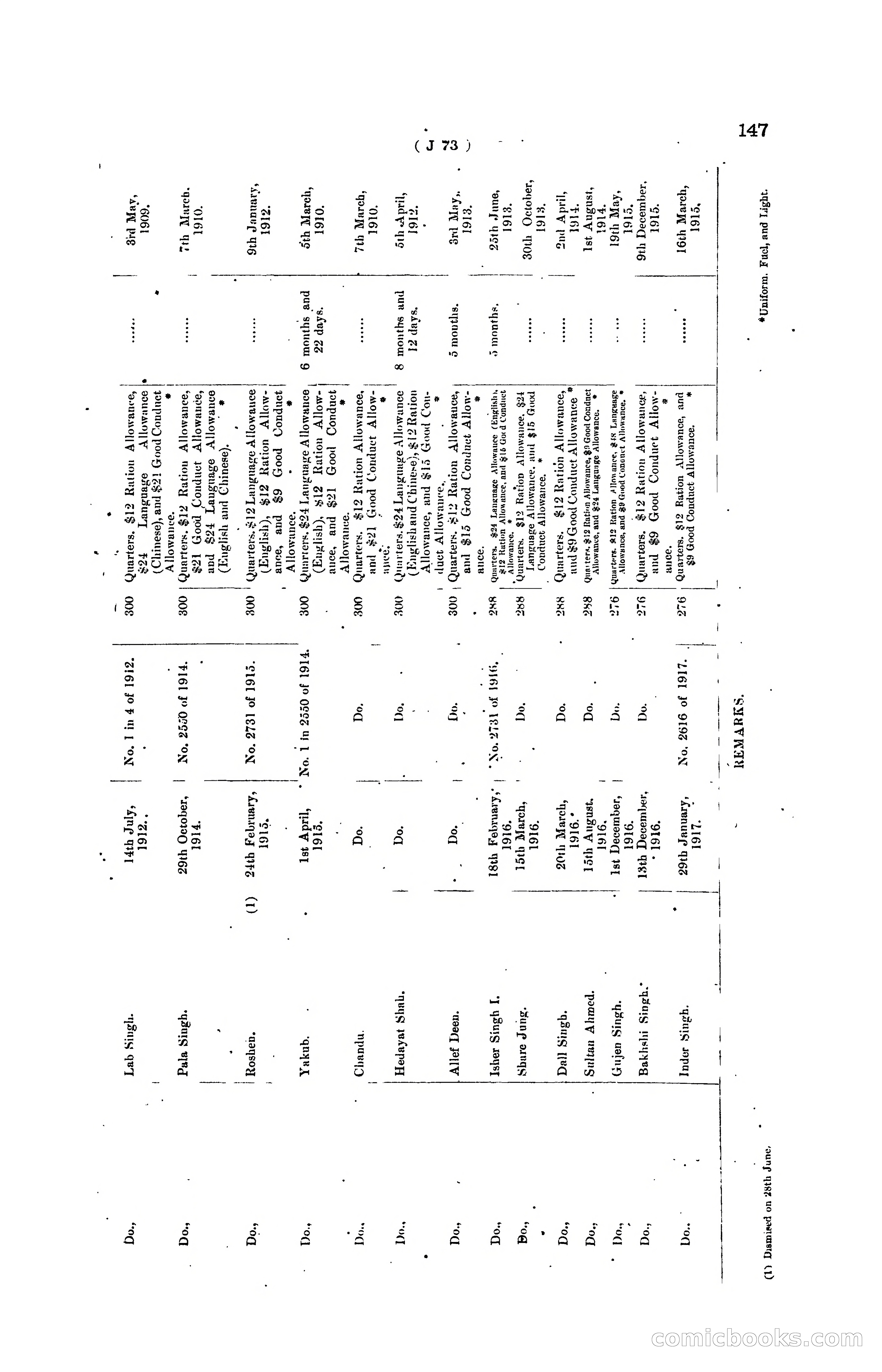 Hong Kong Blue Book for the Year, 1919 — page 153 of 367