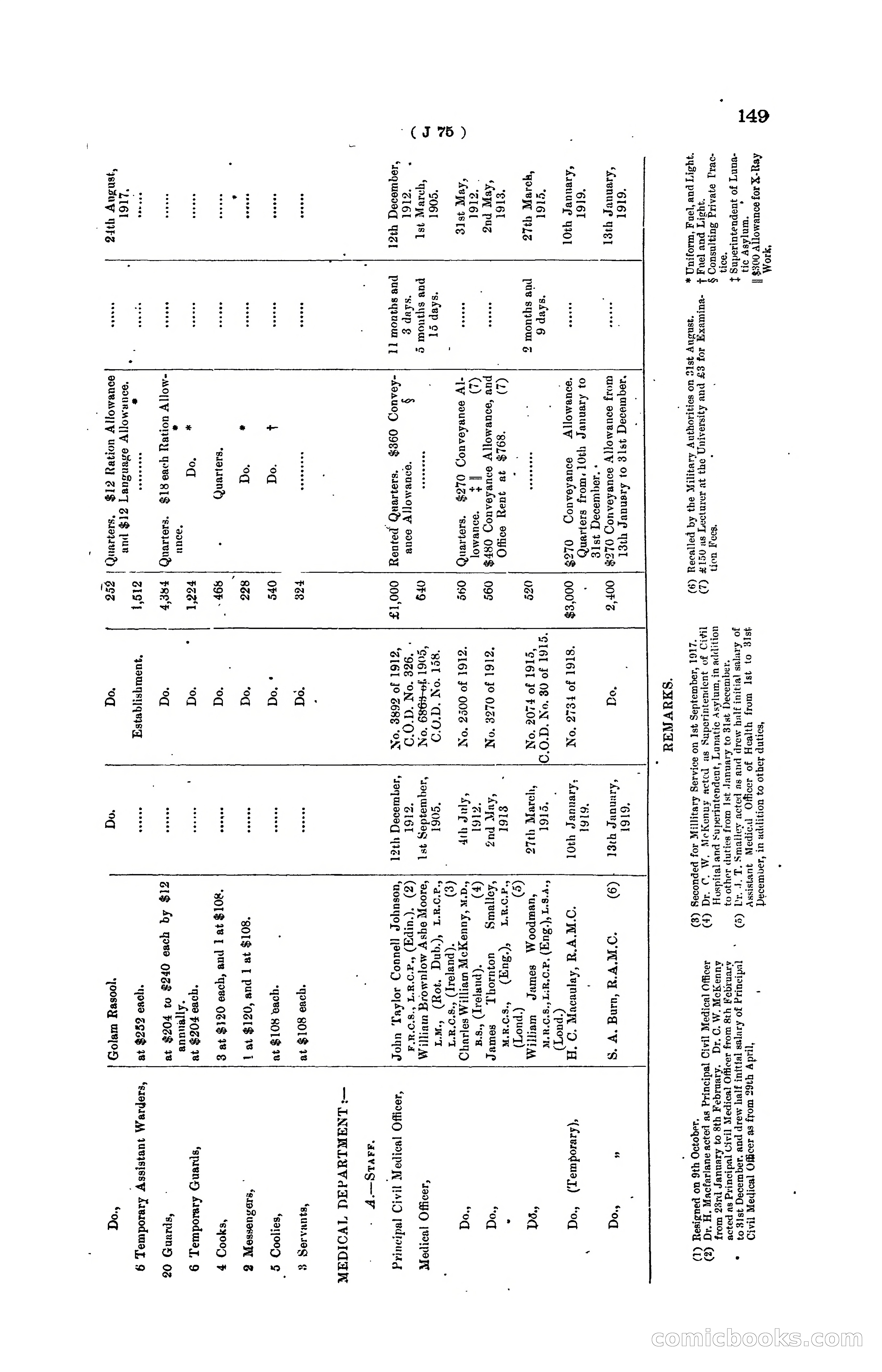 Hong Kong Blue Book for the Year, 1919 — page 155 of 367