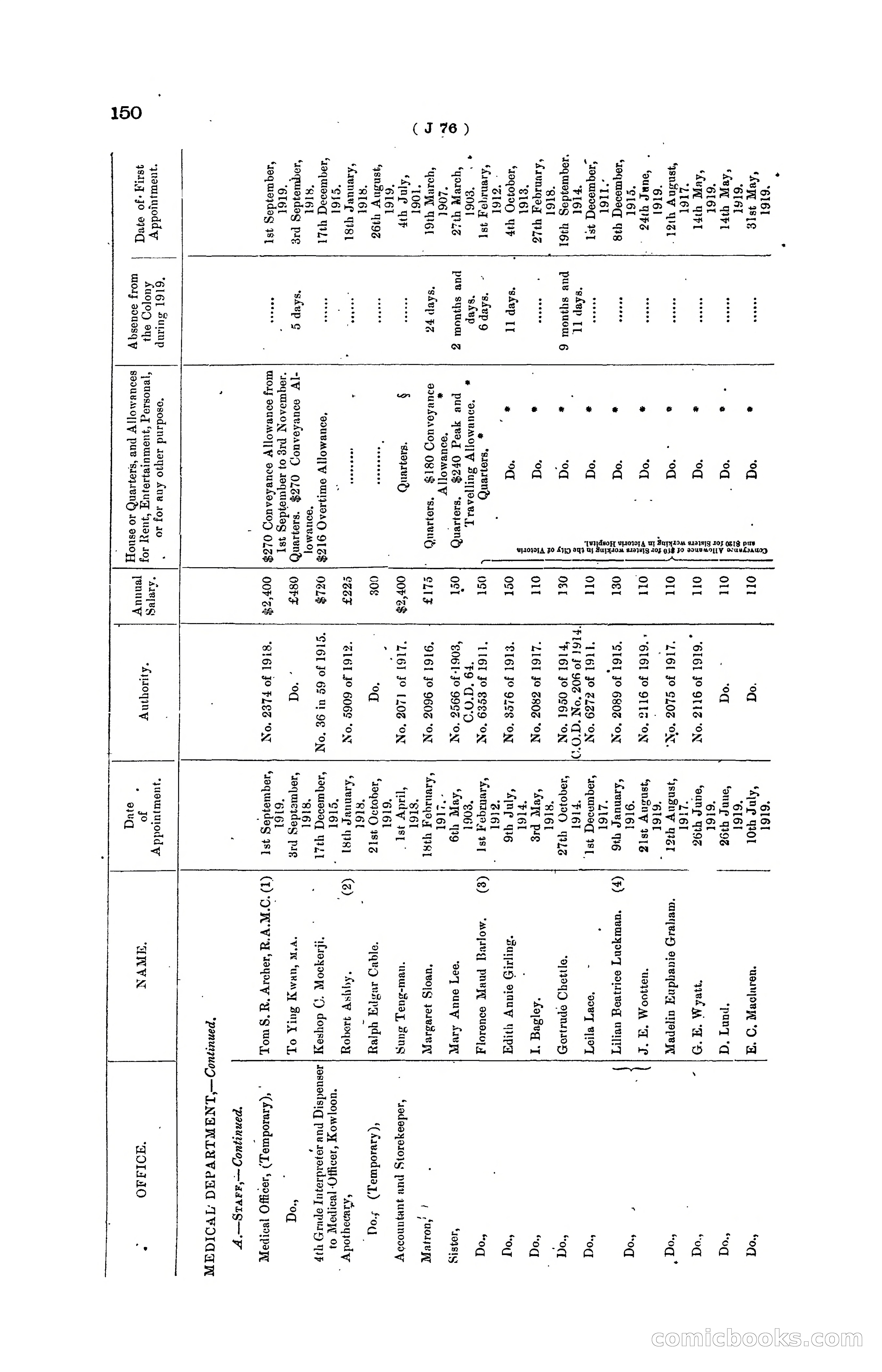 Hong Kong Blue Book for the Year, 1919 — page 156 of 367