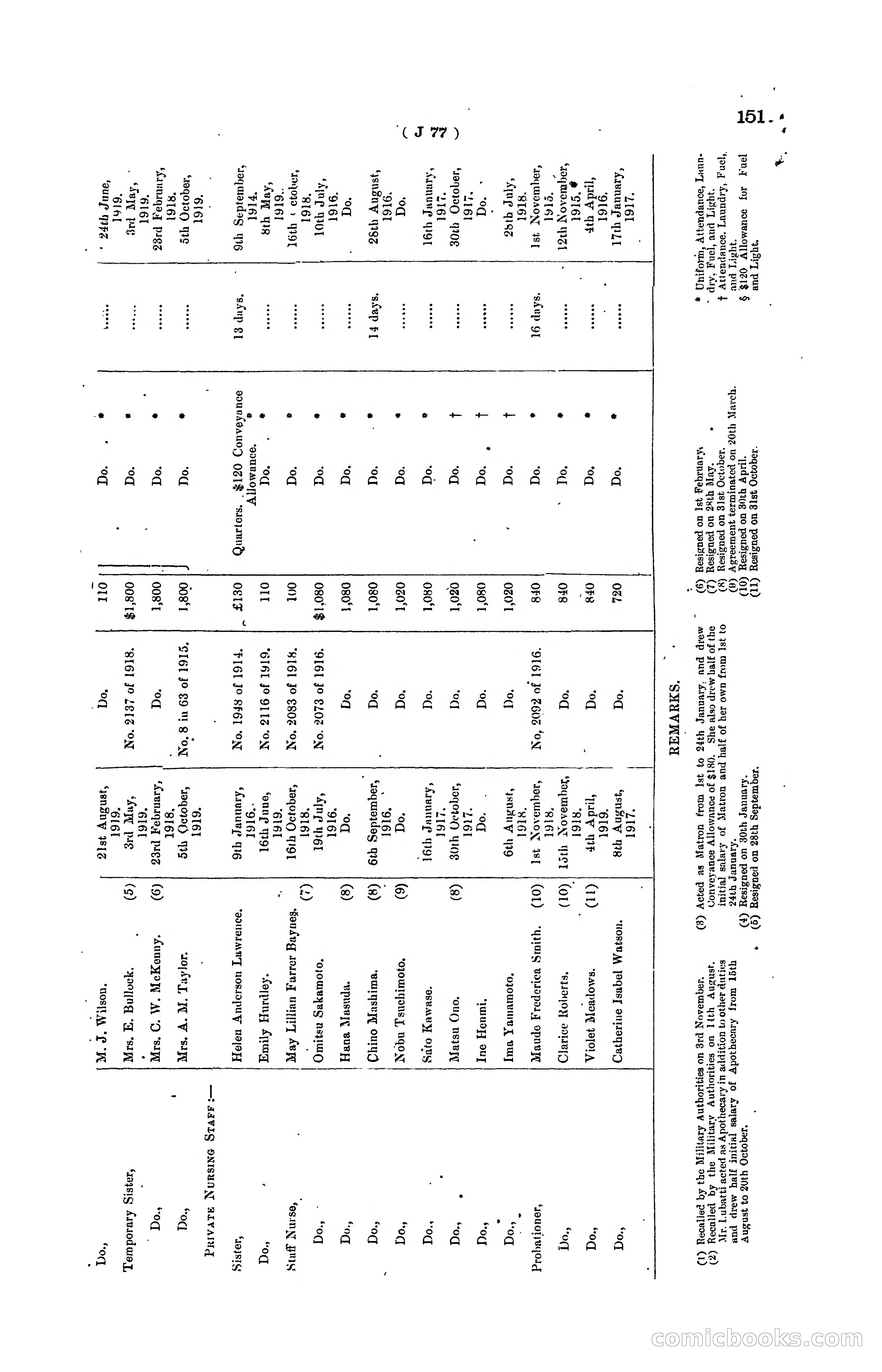 Hong Kong Blue Book for the Year, 1919 — page 157 of 367