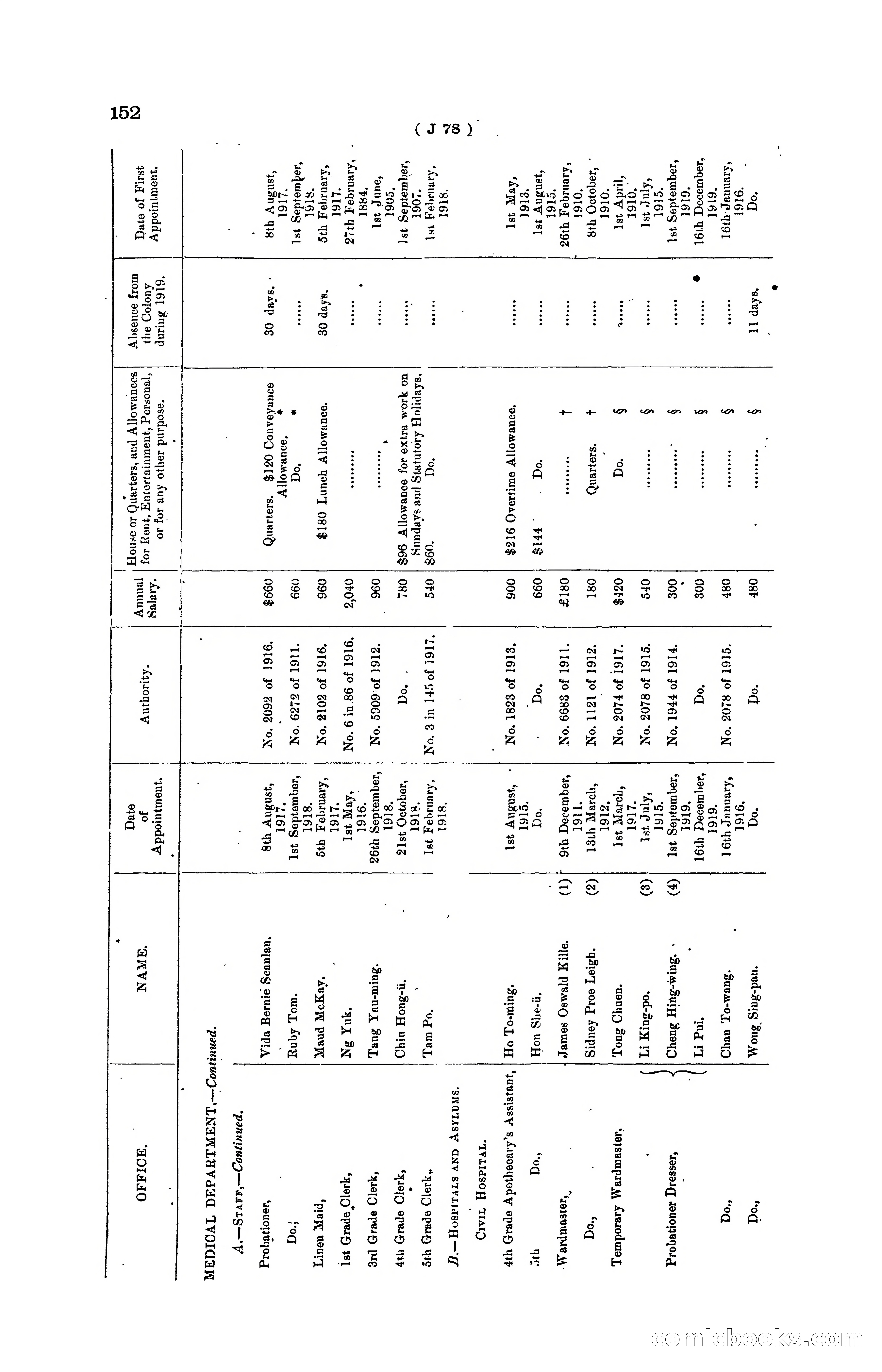 Hong Kong Blue Book for the Year, 1919 — page 158 of 367
