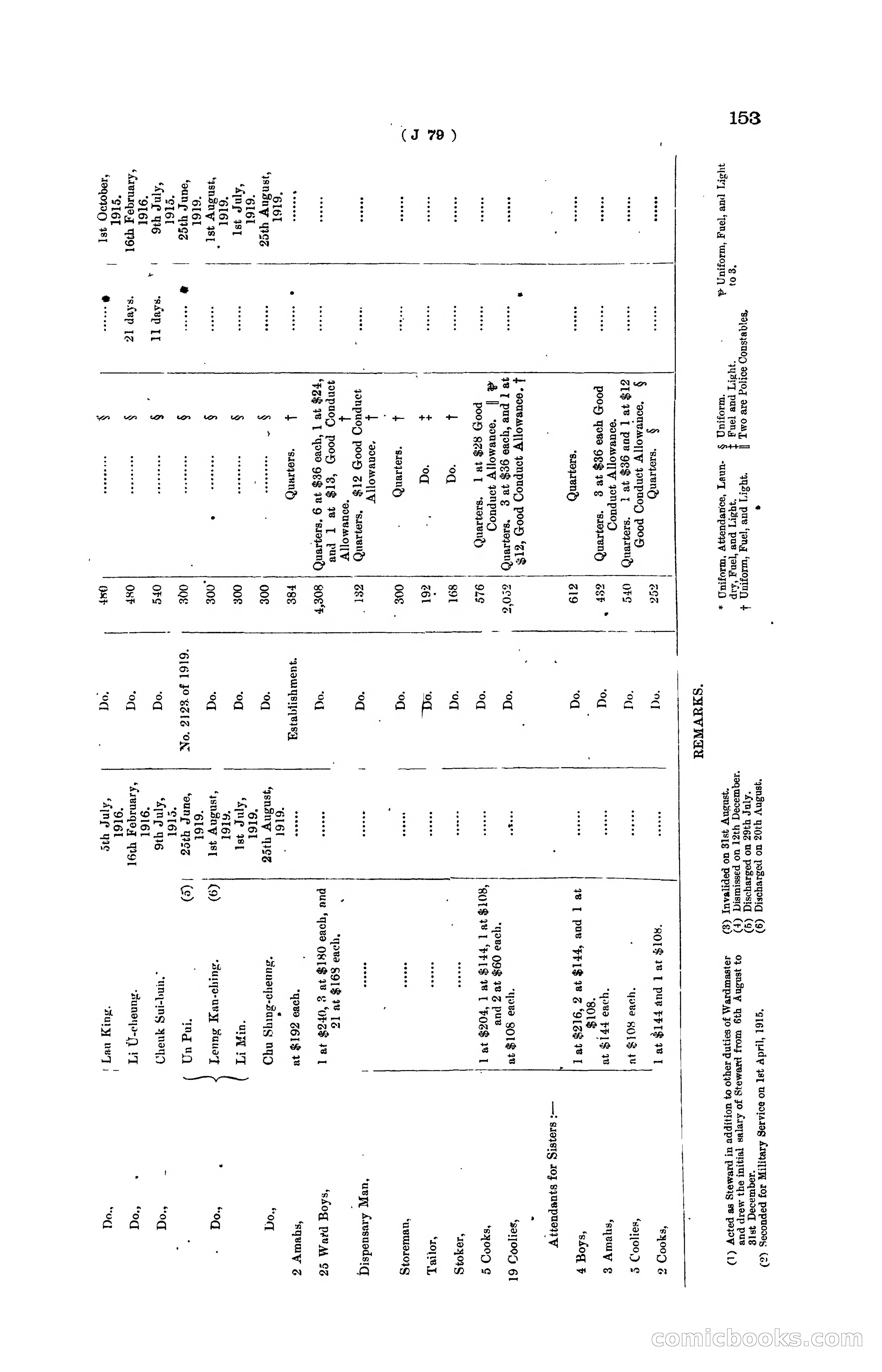 Hong Kong Blue Book for the Year, 1919 — page 159 of 367