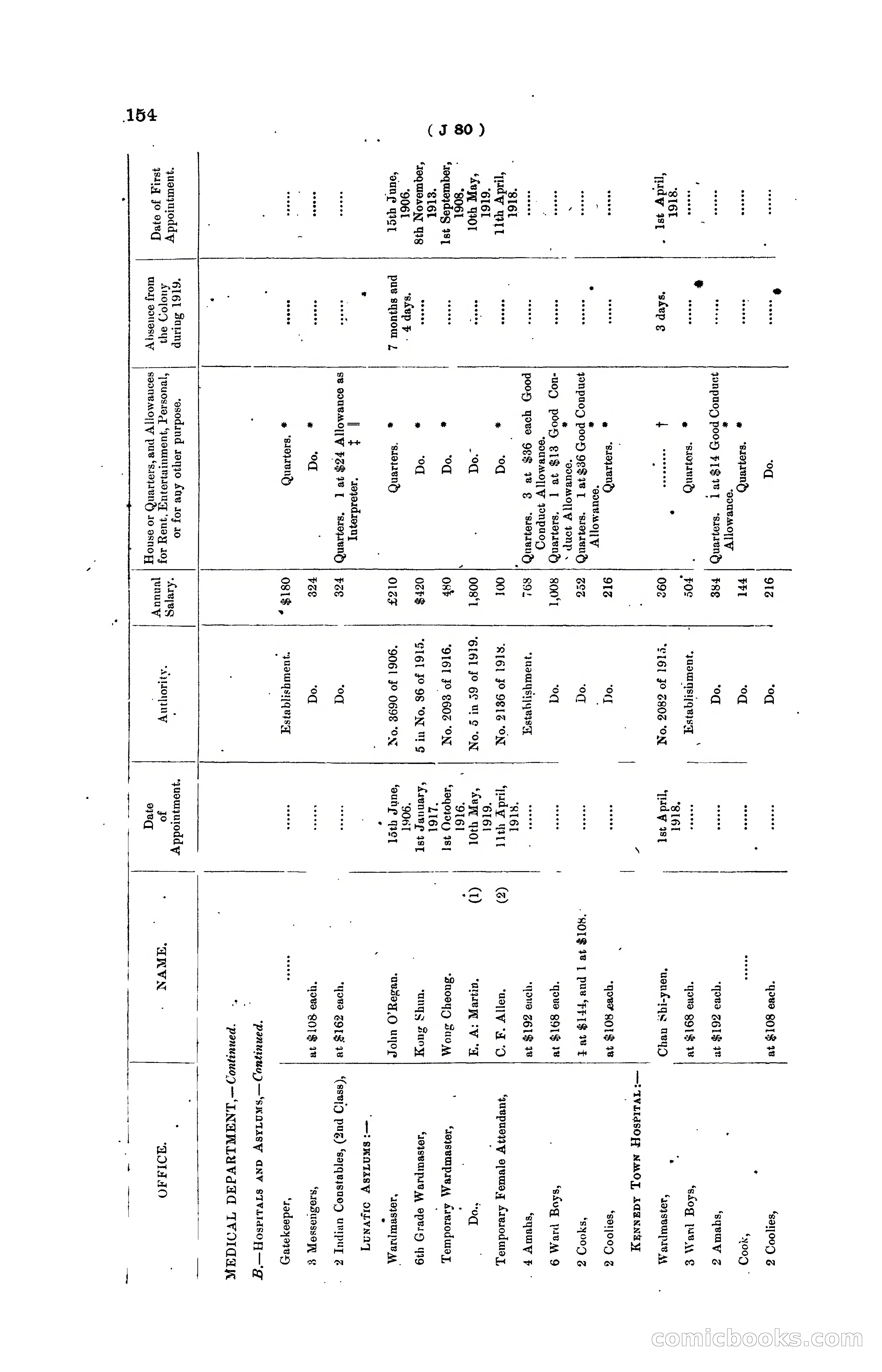 Hong Kong Blue Book for the Year, 1919 — page 160 of 367