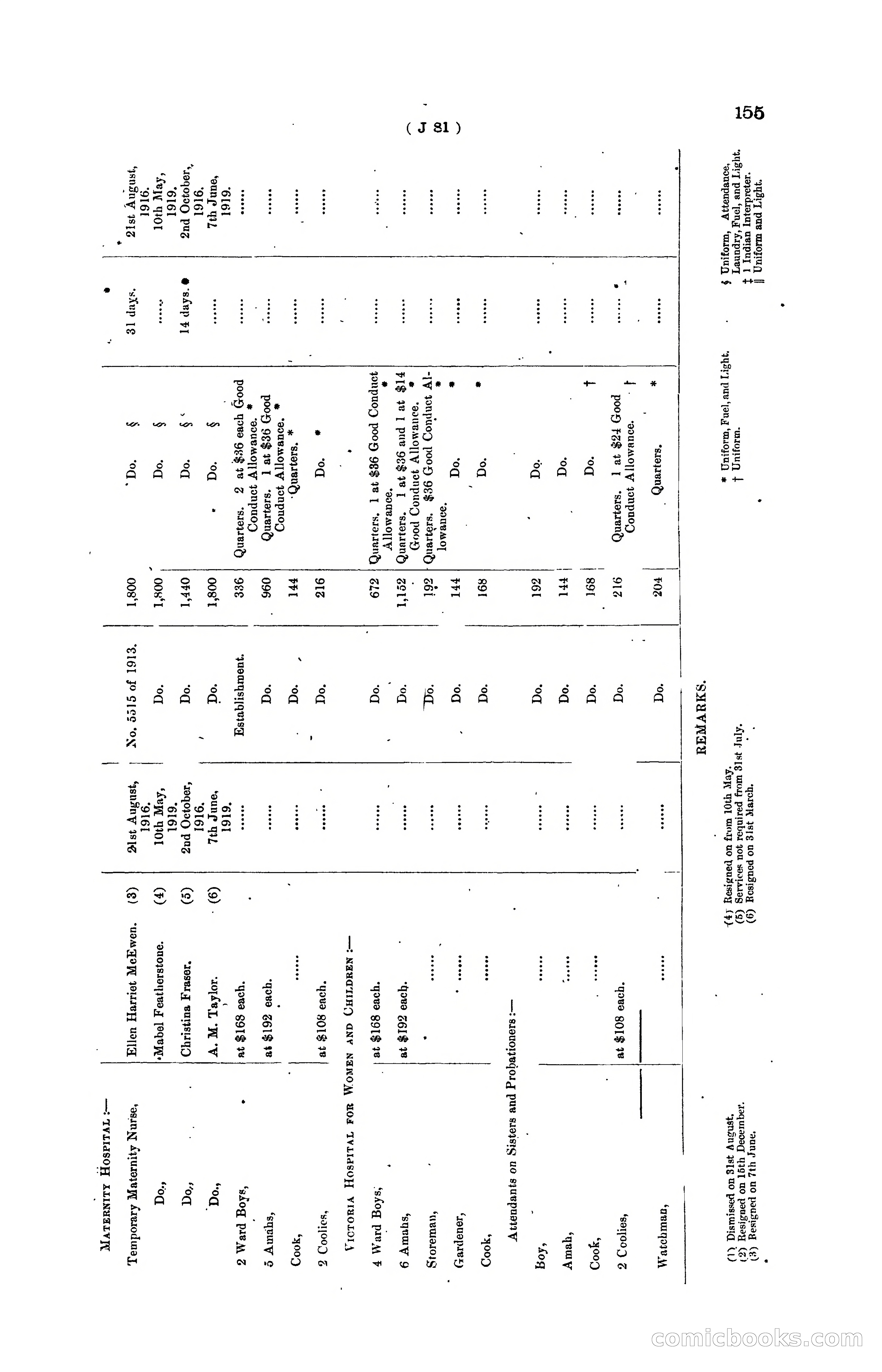Hong Kong Blue Book for the Year, 1919 — page 161 of 367