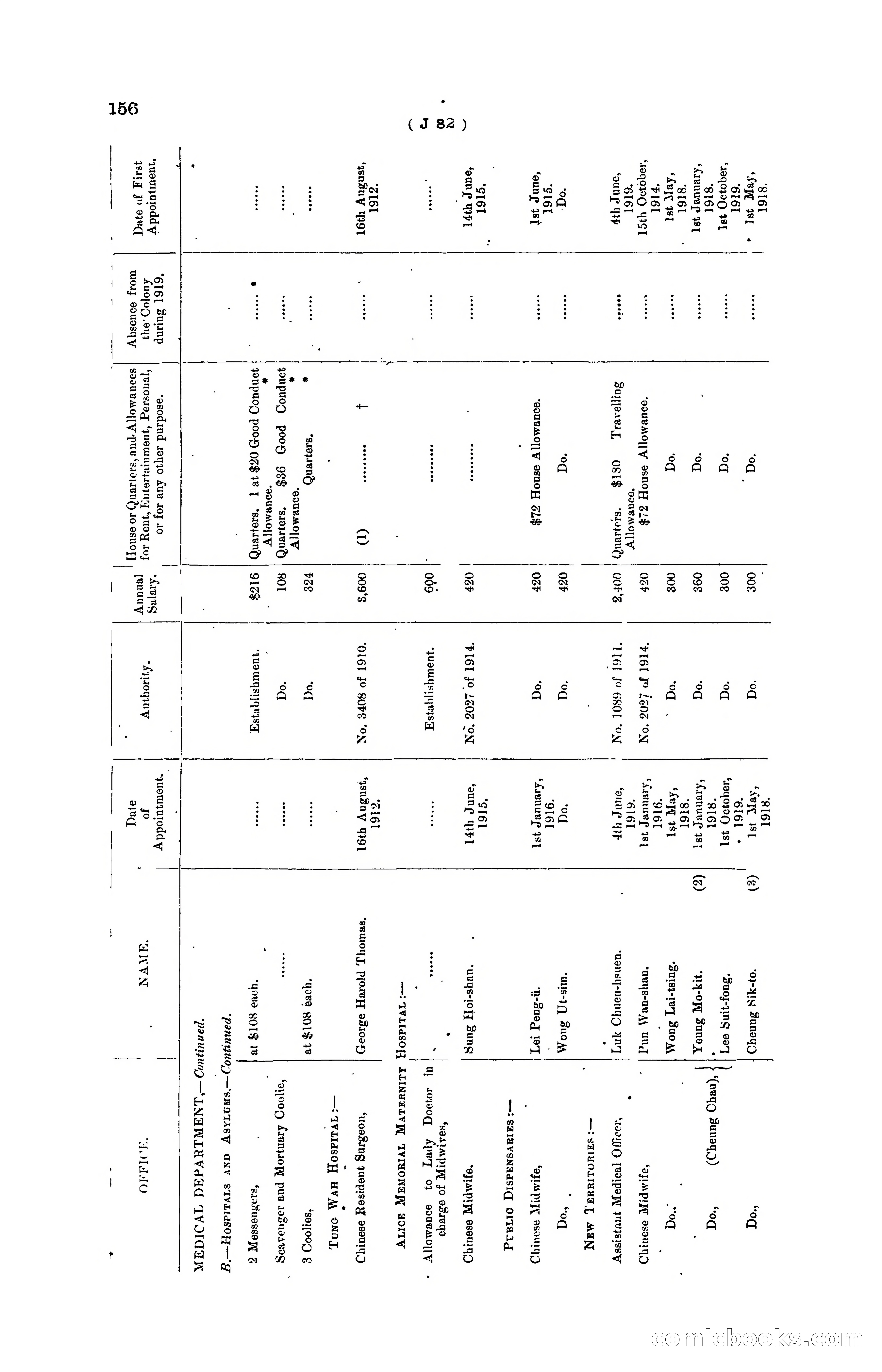 Hong Kong Blue Book for the Year, 1919 — page 162 of 367