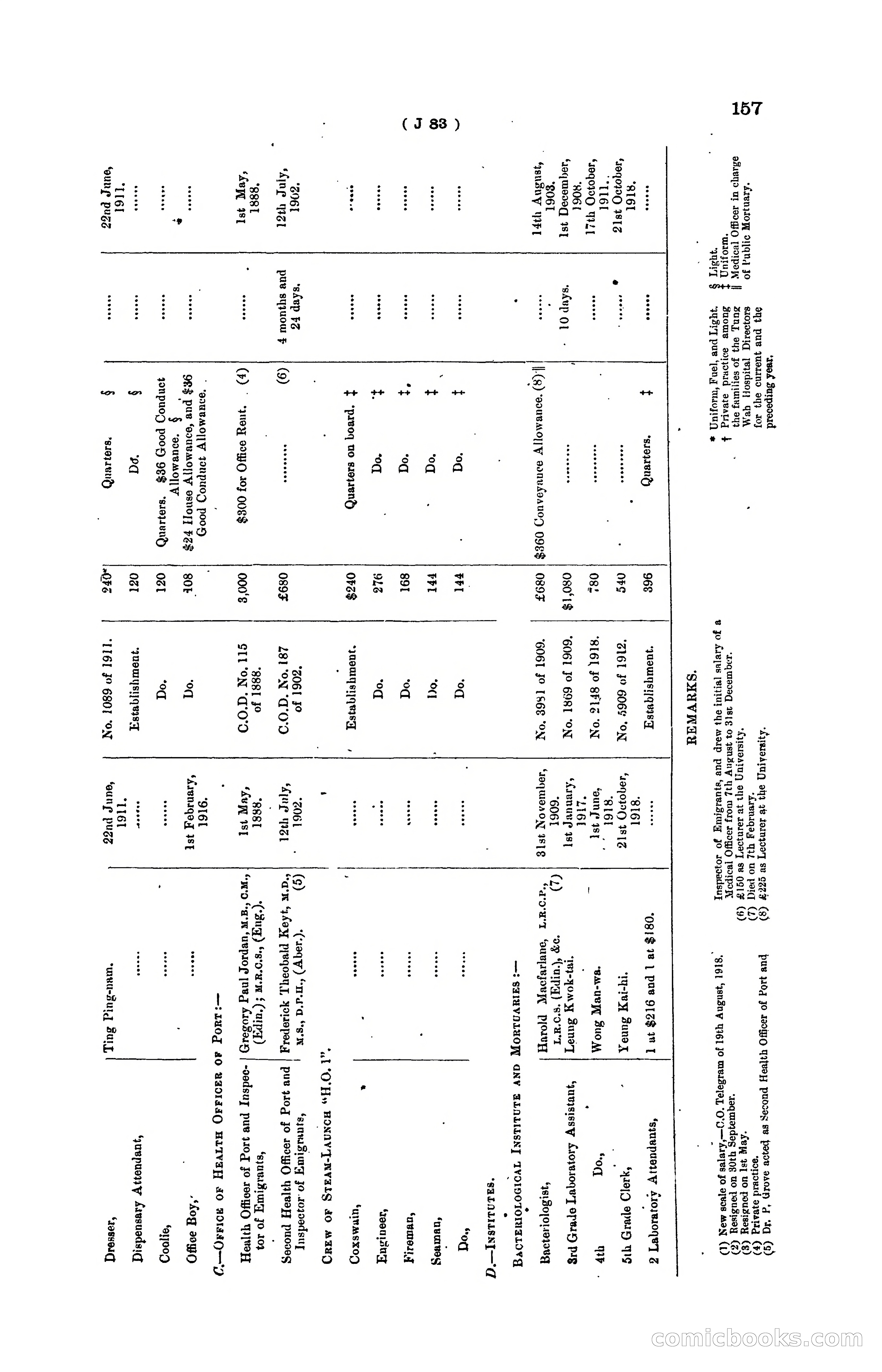 Hong Kong Blue Book for the Year, 1919 — page 163 of 367