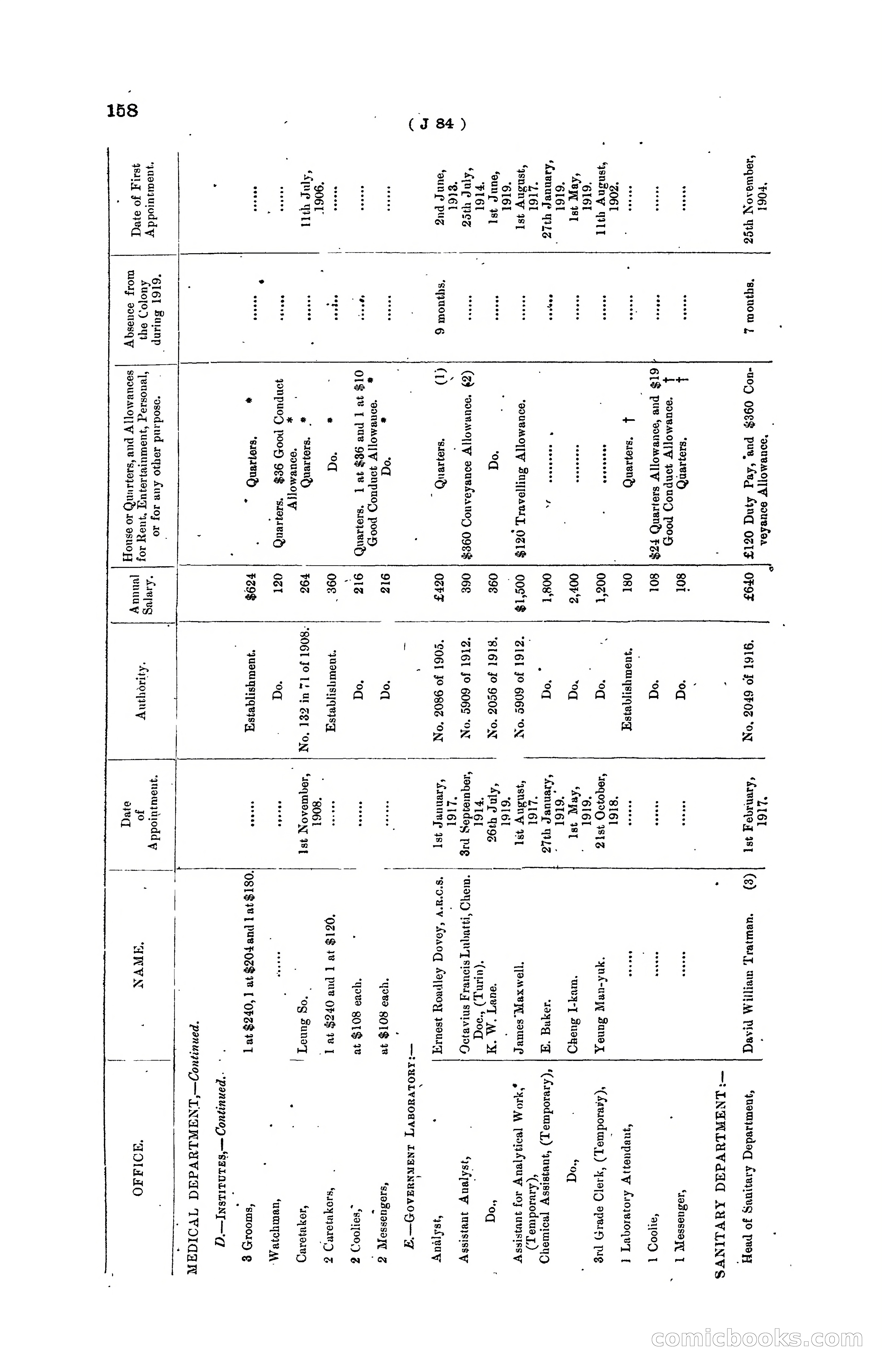 Hong Kong Blue Book for the Year, 1919 — page 164 of 367