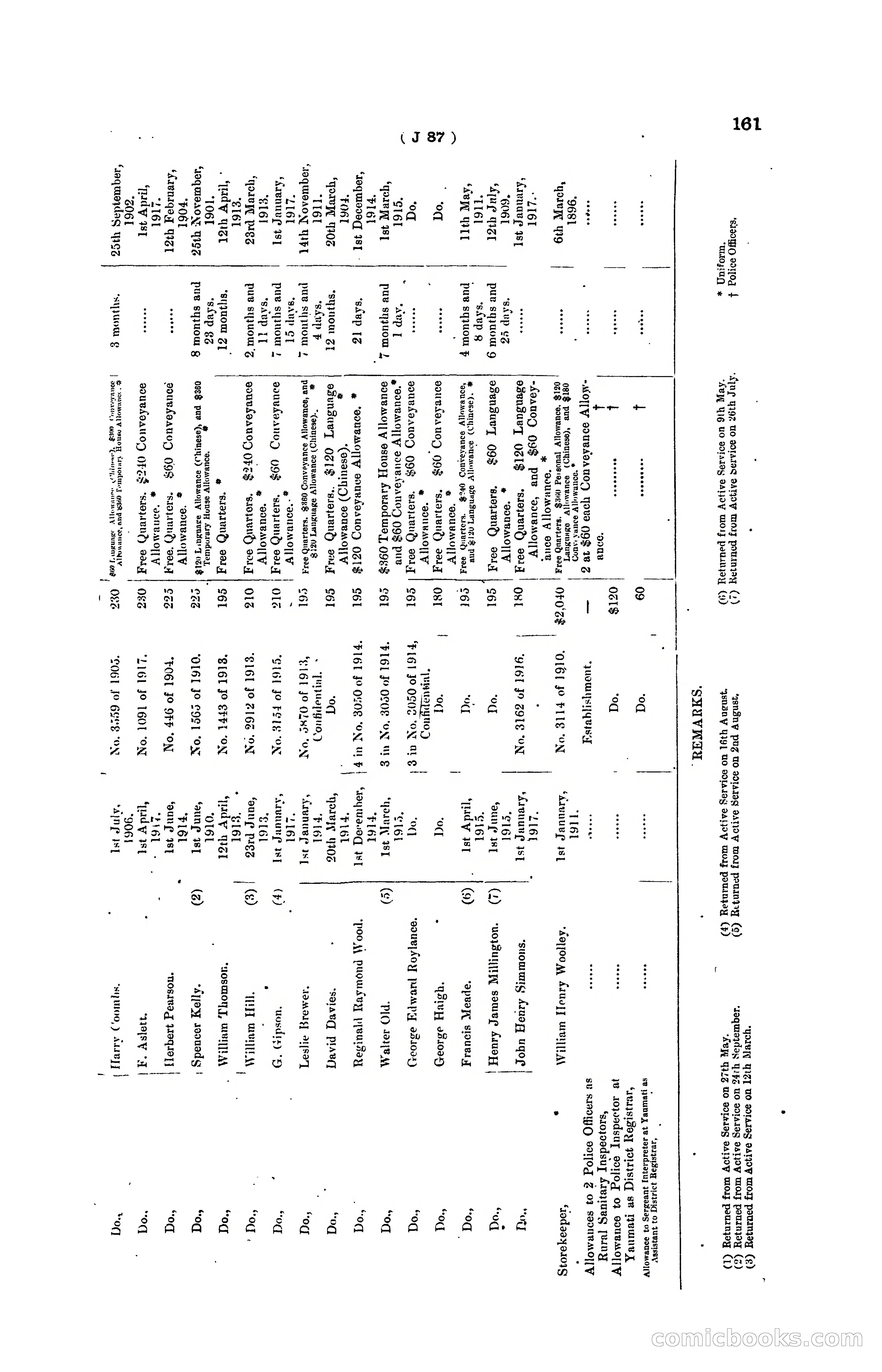 Hong Kong Blue Book for the Year, 1919 — page 167 of 367