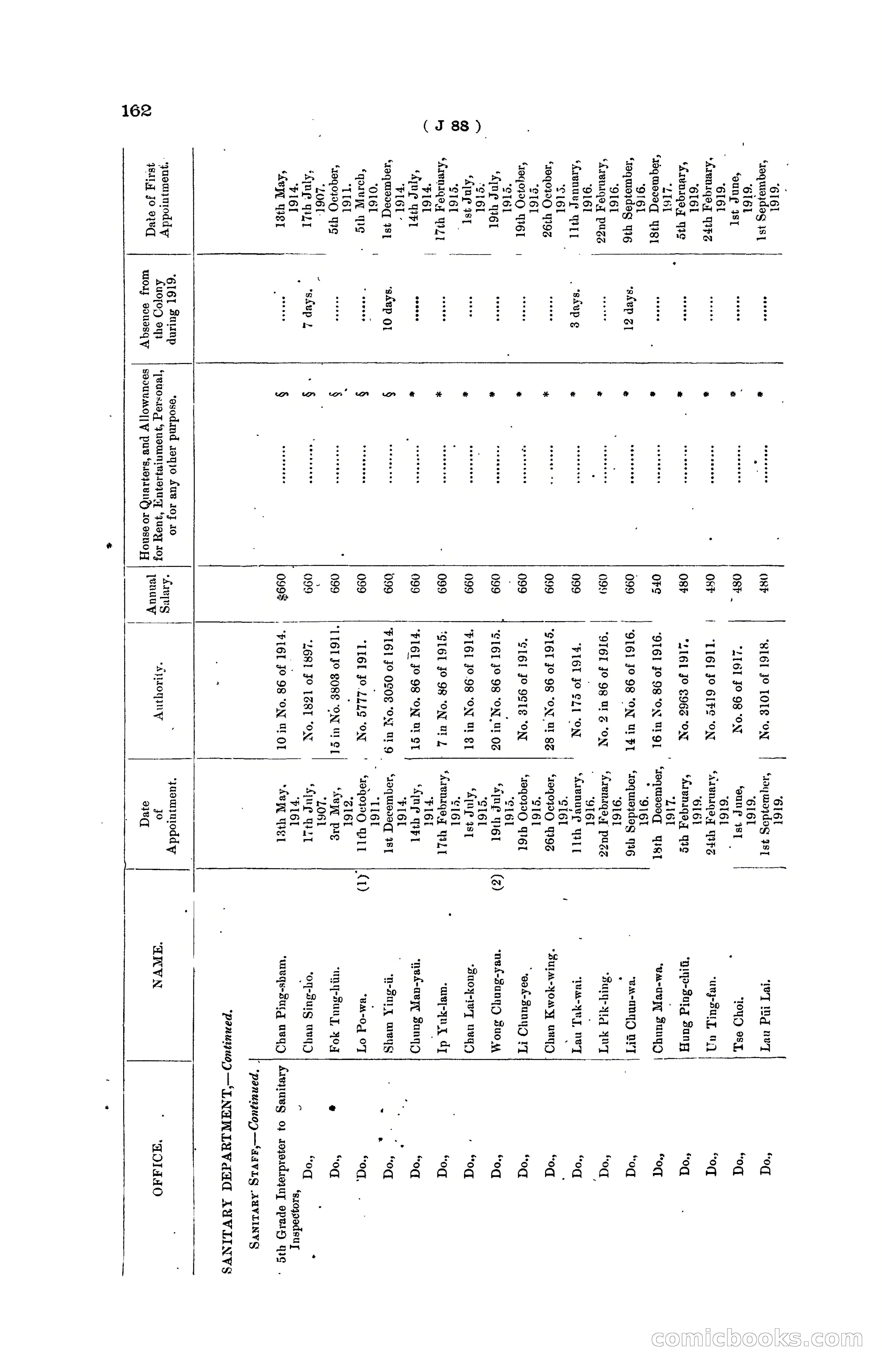 Hong Kong Blue Book for the Year, 1919 — page 168 of 367
