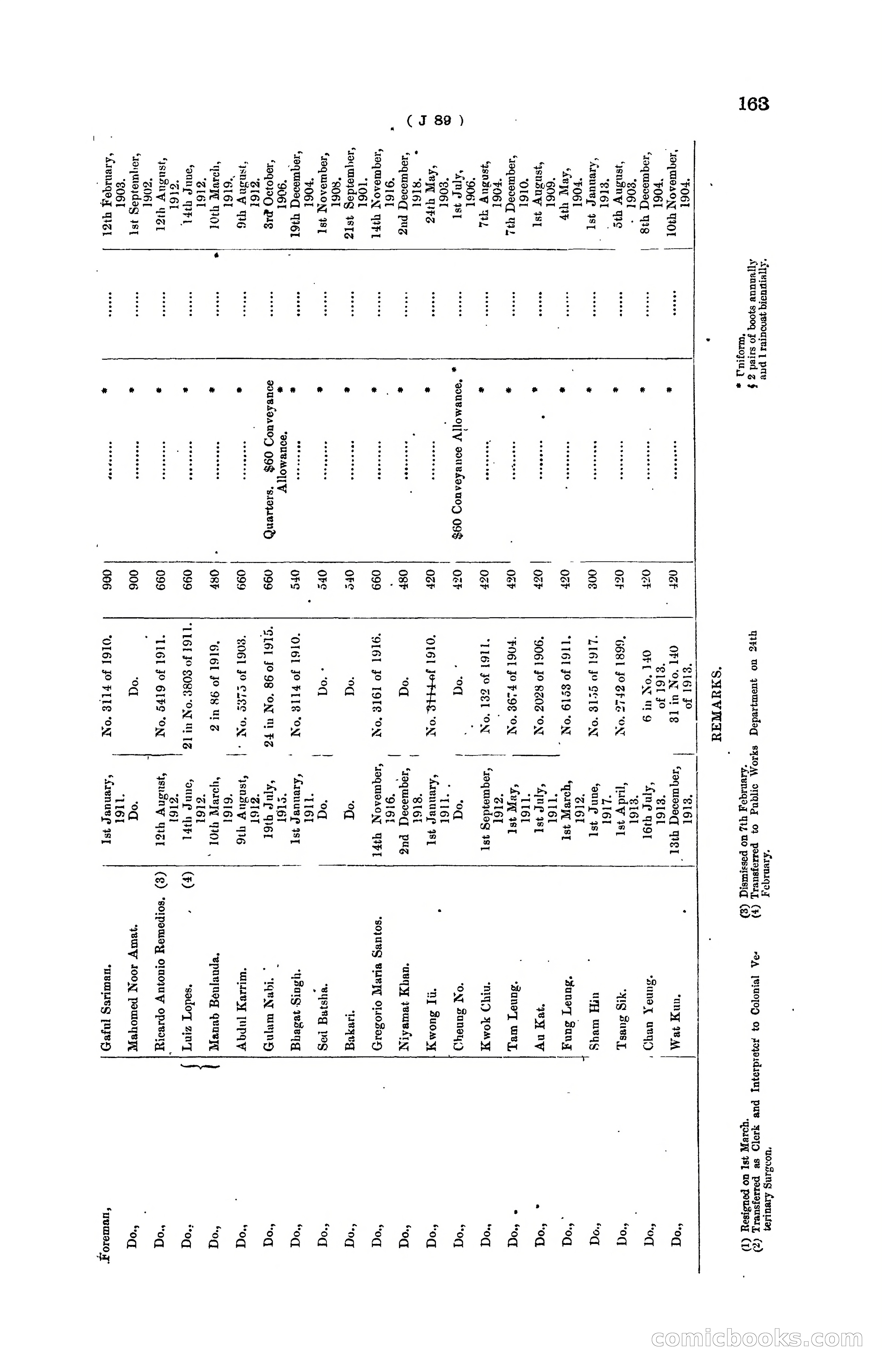 Hong Kong Blue Book for the Year, 1919 — page 169 of 367