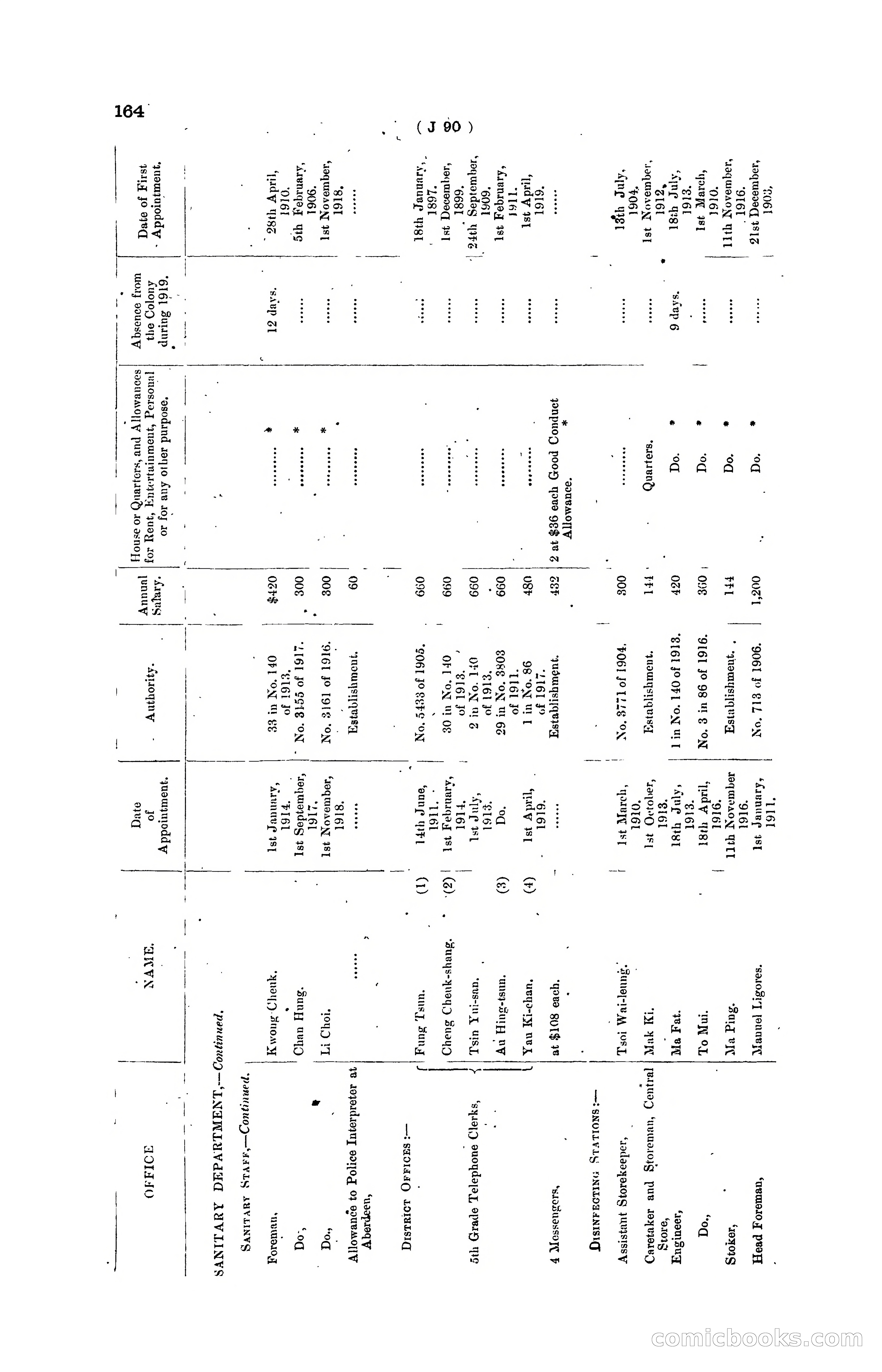 Hong Kong Blue Book for the Year, 1919 — page 170 of 367