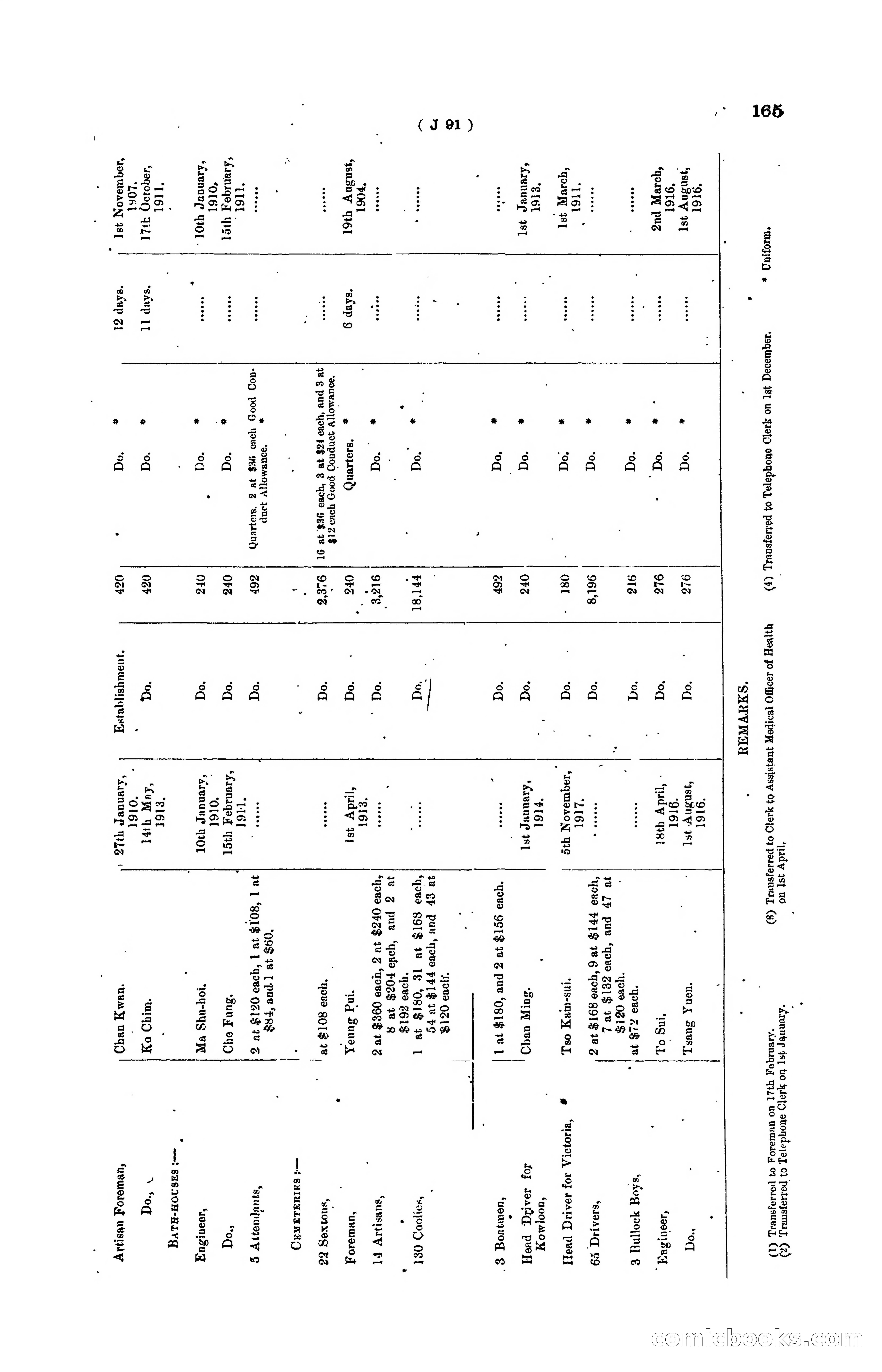 Hong Kong Blue Book for the Year, 1919 — page 171 of 367