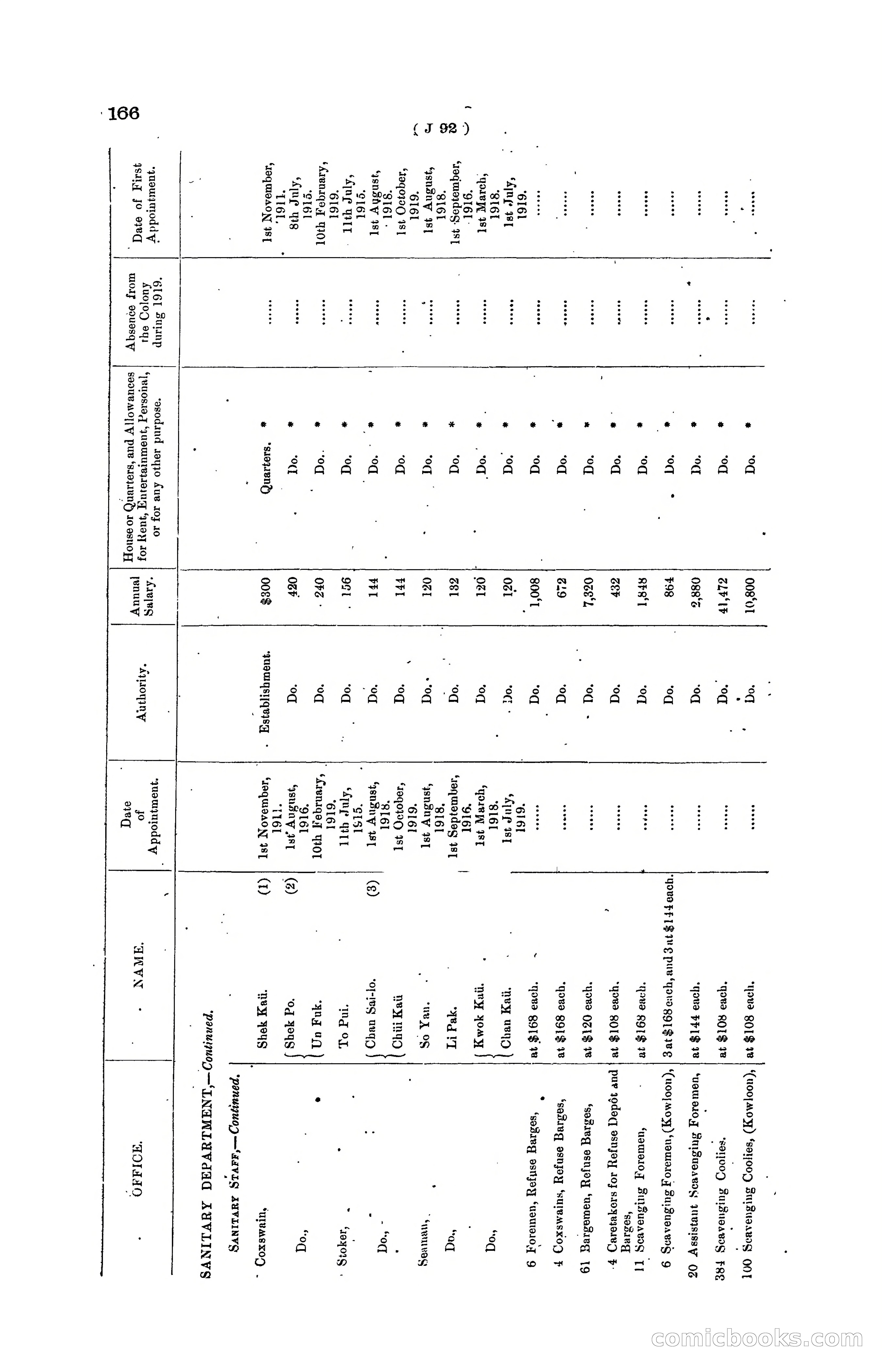 Hong Kong Blue Book for the Year, 1919 — page 172 of 367