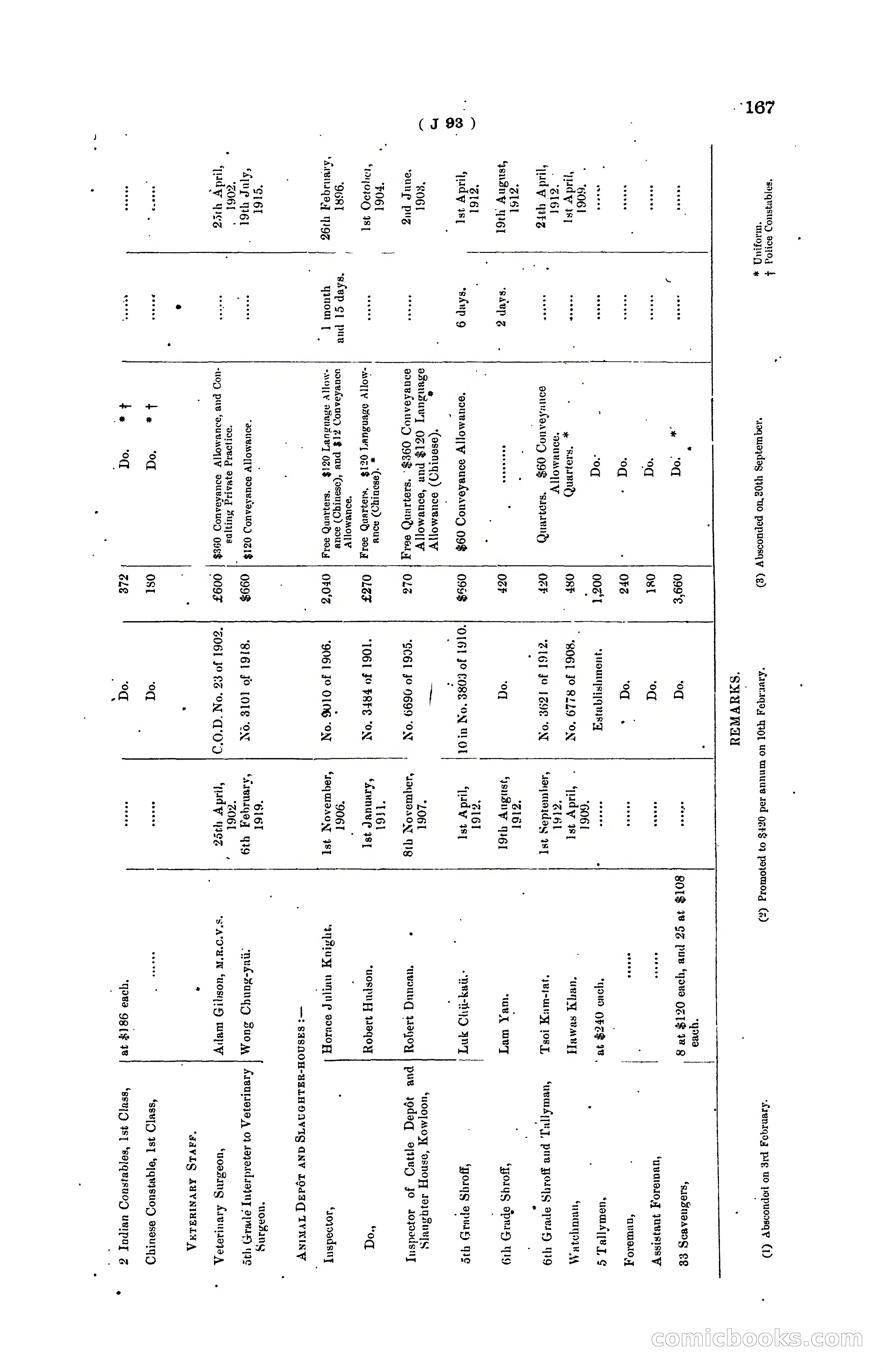 Hong Kong Blue Book for the Year, 1919 — page 173 of 367