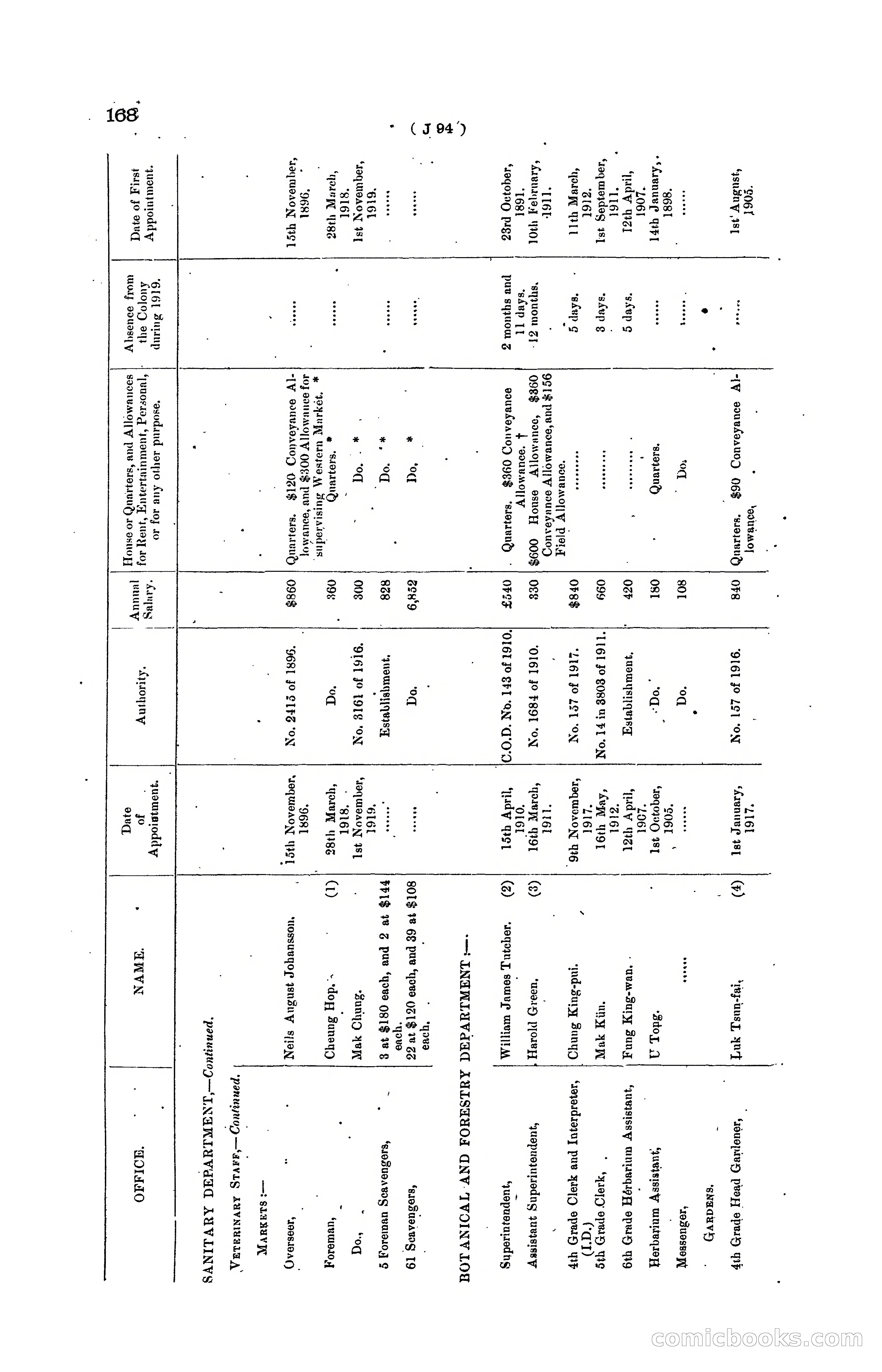 Hong Kong Blue Book for the Year, 1919 — page 174 of 367