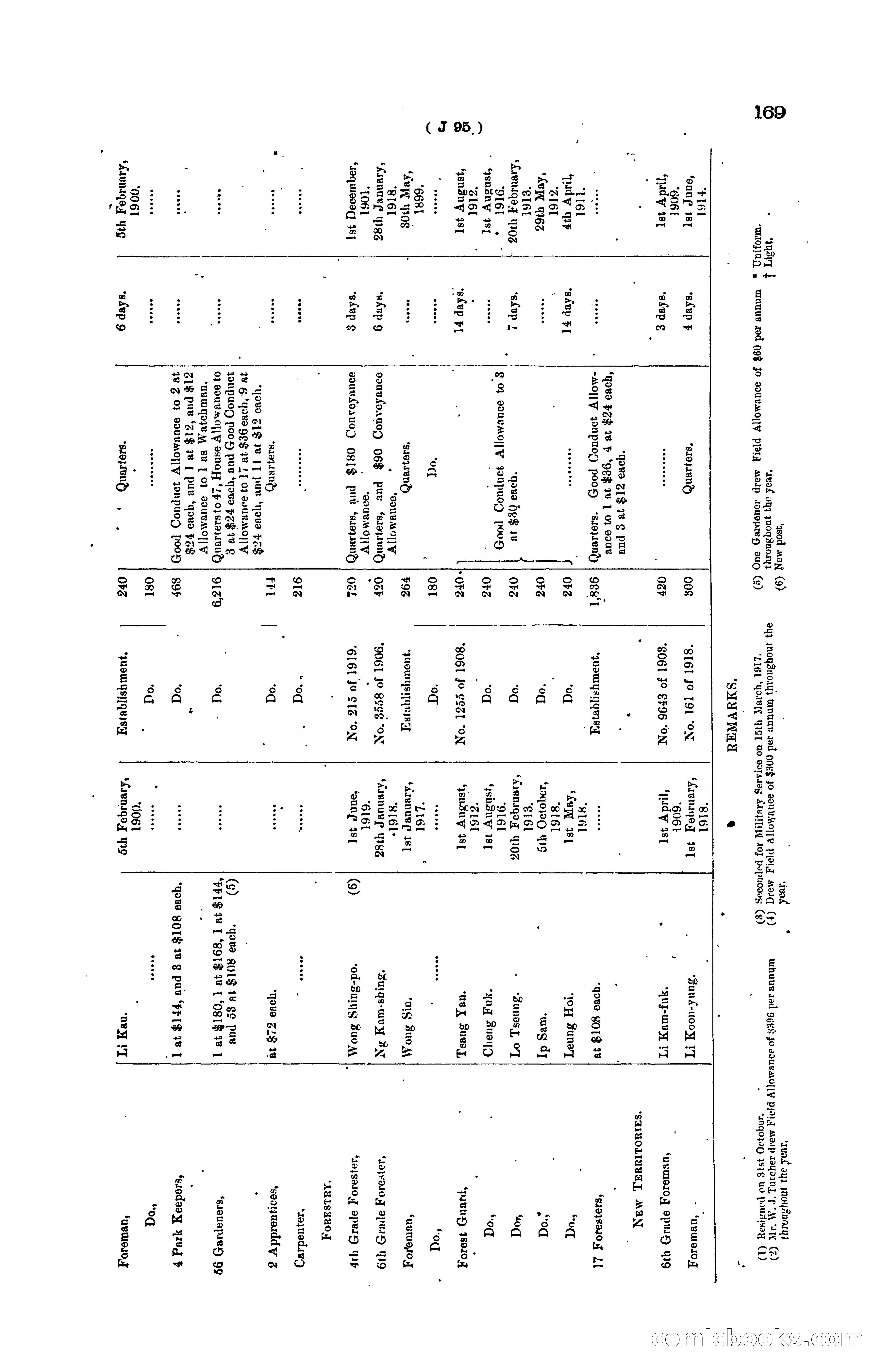 Hong Kong Blue Book for the Year, 1919 — page 175 of 367