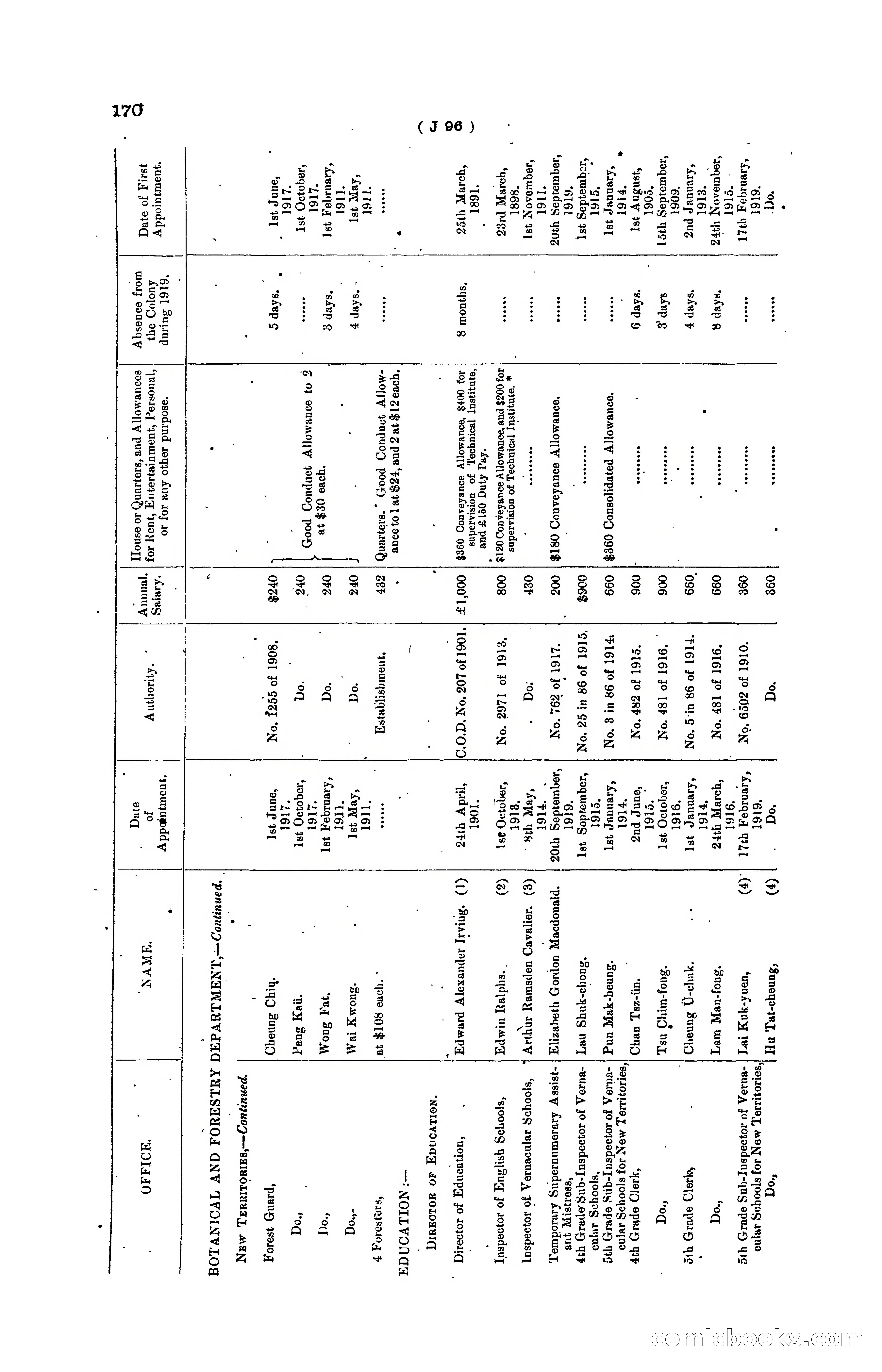Hong Kong Blue Book for the Year, 1919 — page 176 of 367