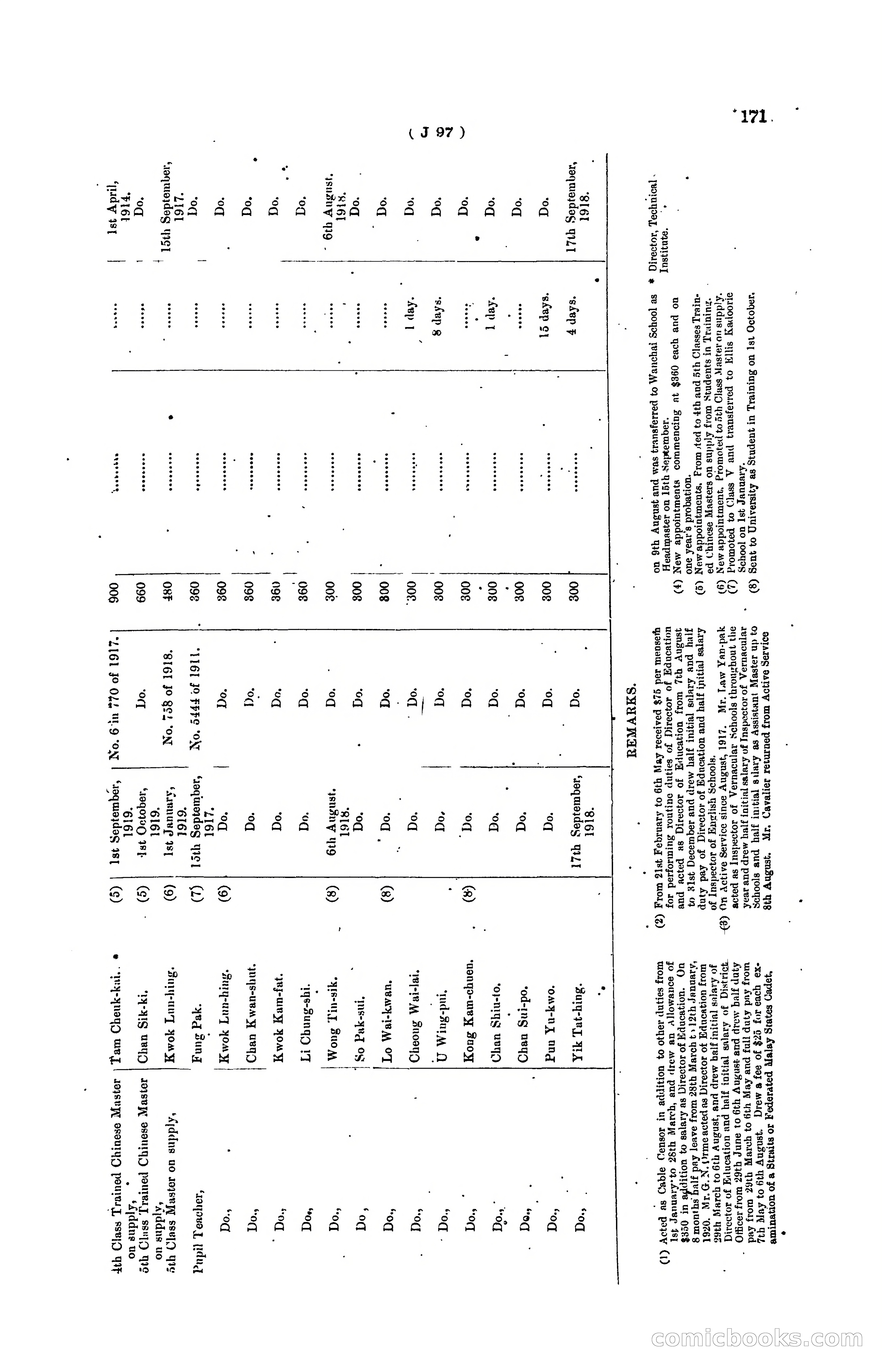 Hong Kong Blue Book for the Year, 1919 — page 177 of 367