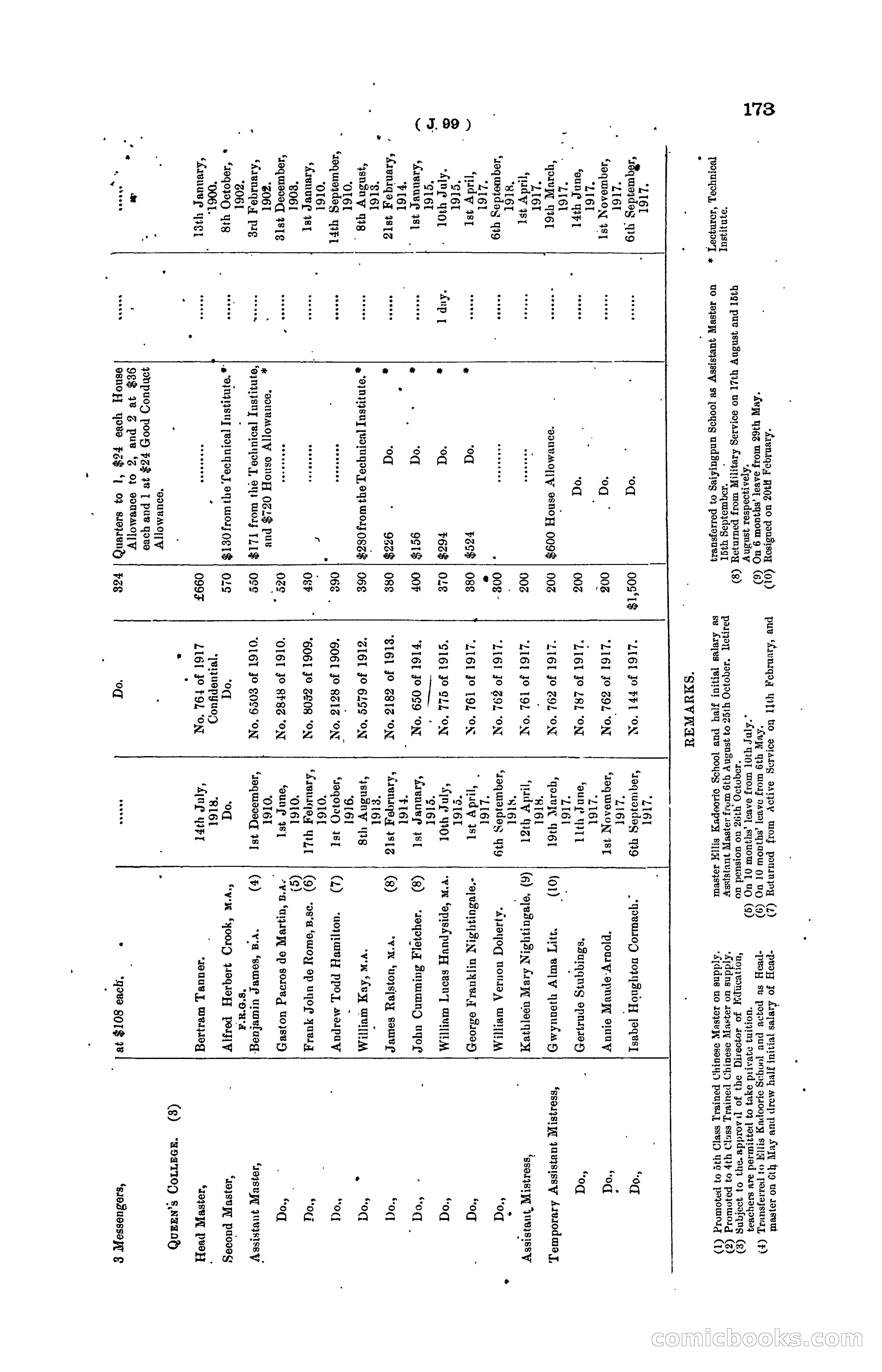 Hong Kong Blue Book for the Year, 1919 — page 179 of 367
