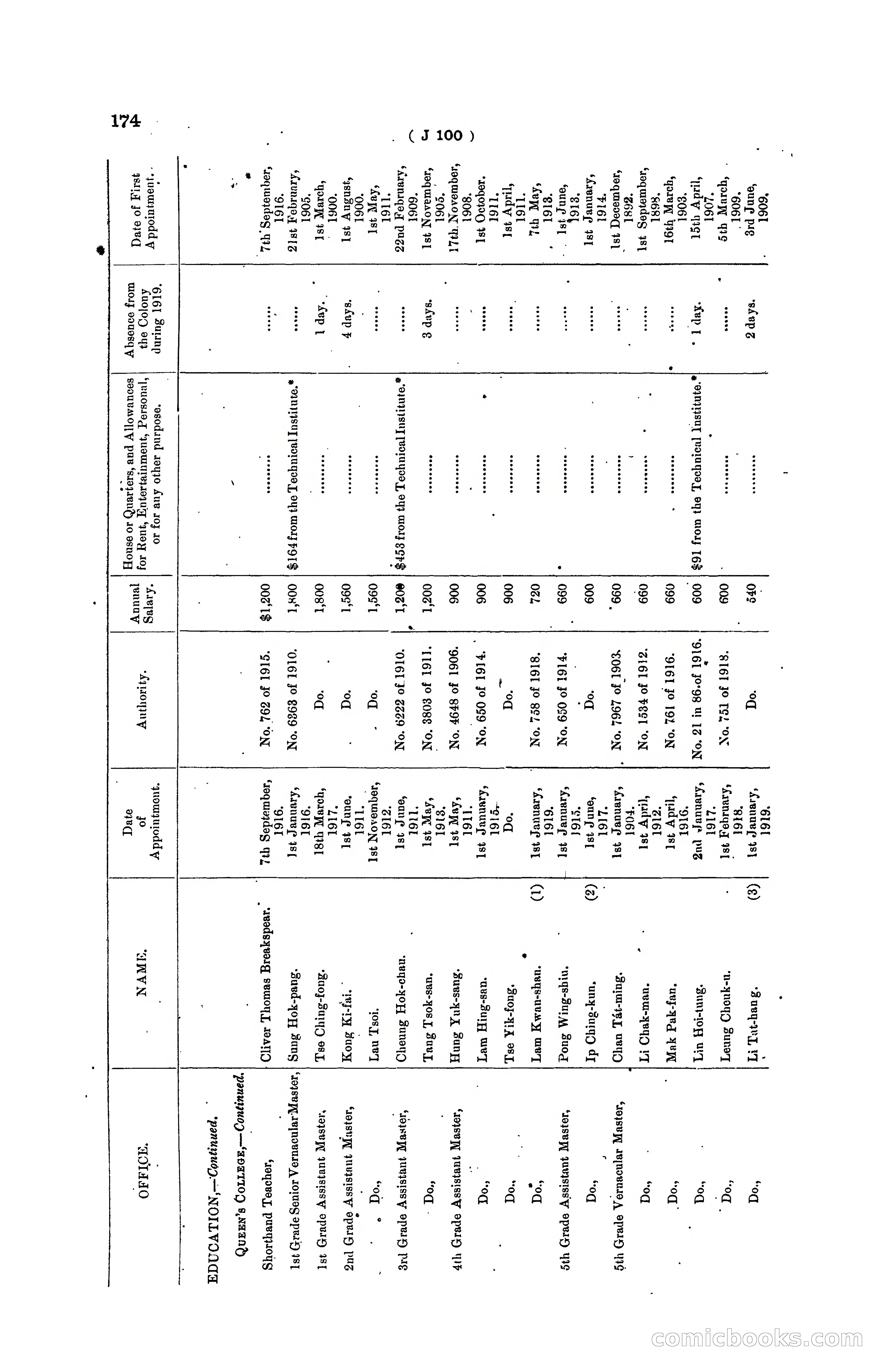 Hong Kong Blue Book for the Year, 1919 — page 180 of 367