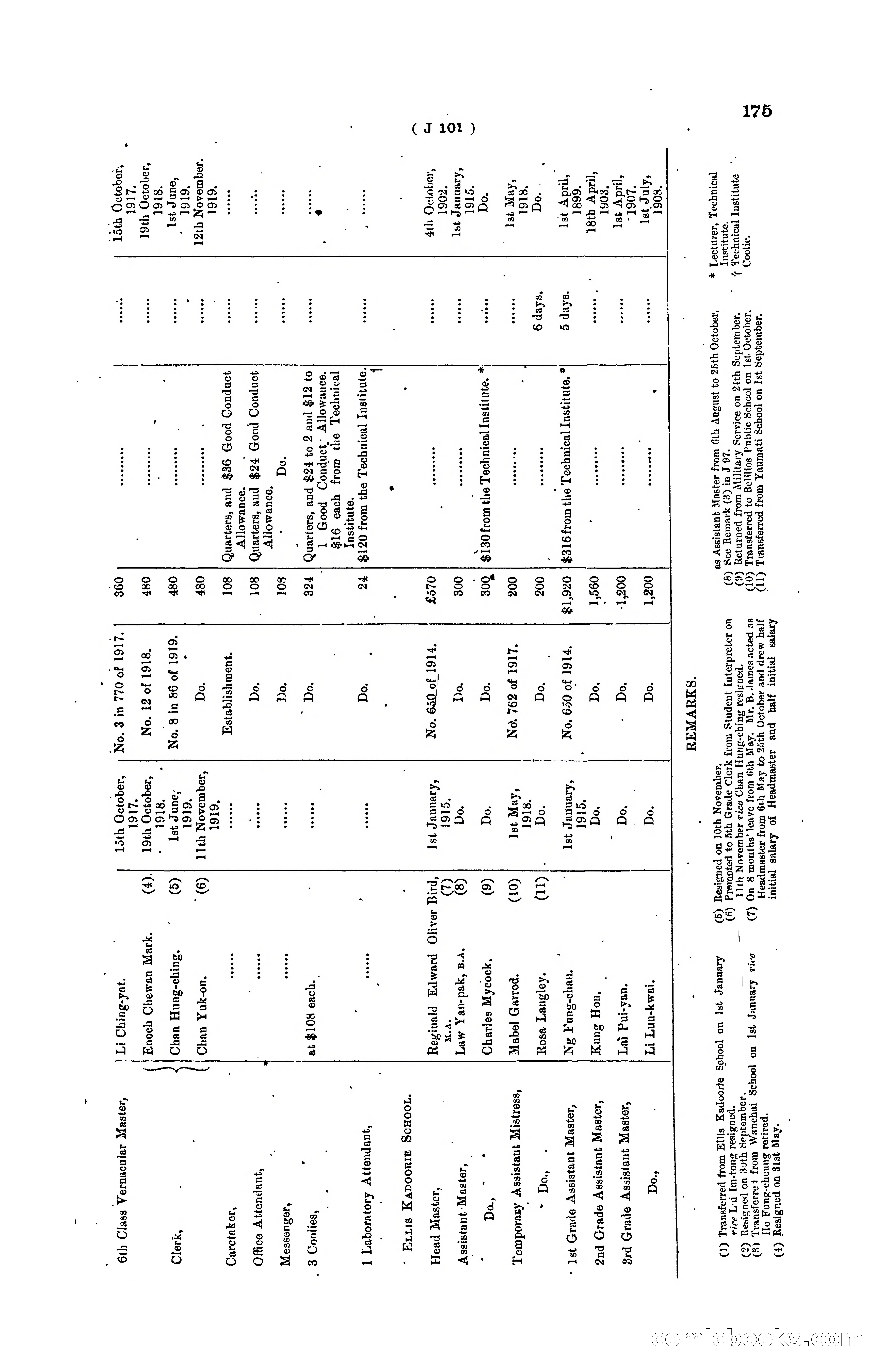 Hong Kong Blue Book for the Year, 1919 — page 181 of 367