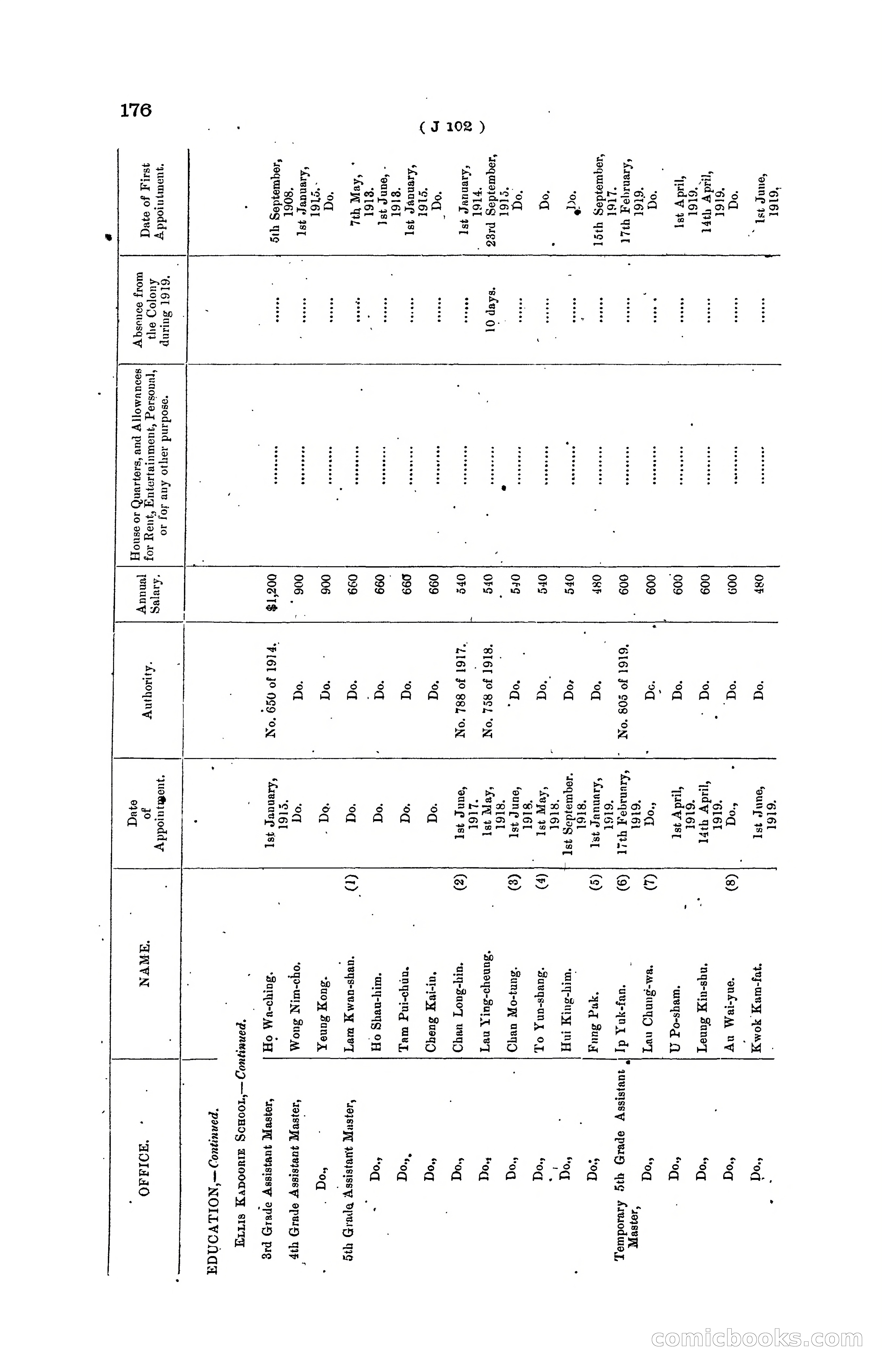 Hong Kong Blue Book for the Year, 1919 — page 182 of 367