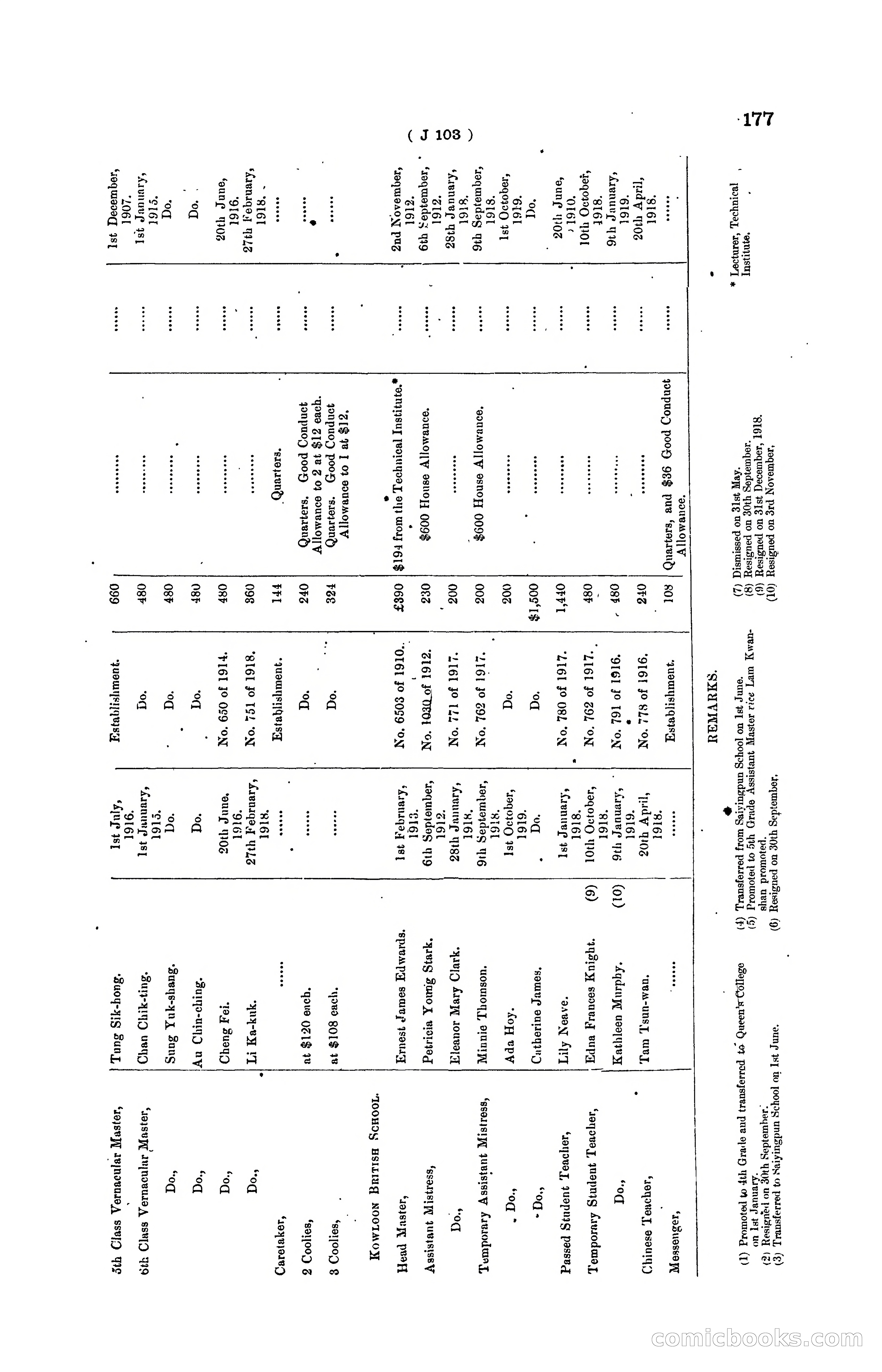 Hong Kong Blue Book for the Year, 1919 — page 183 of 367