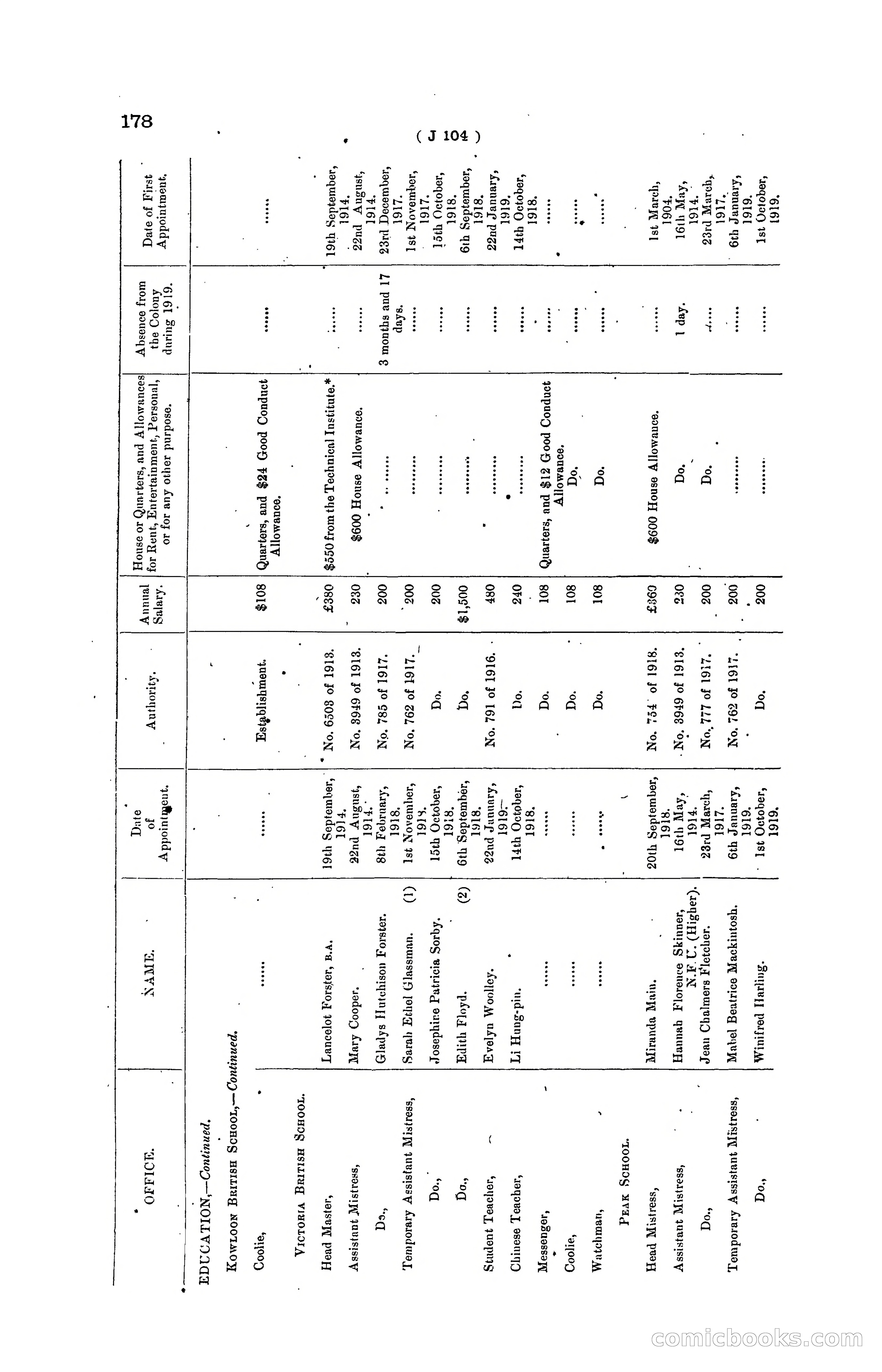 Hong Kong Blue Book for the Year, 1919 — page 184 of 367