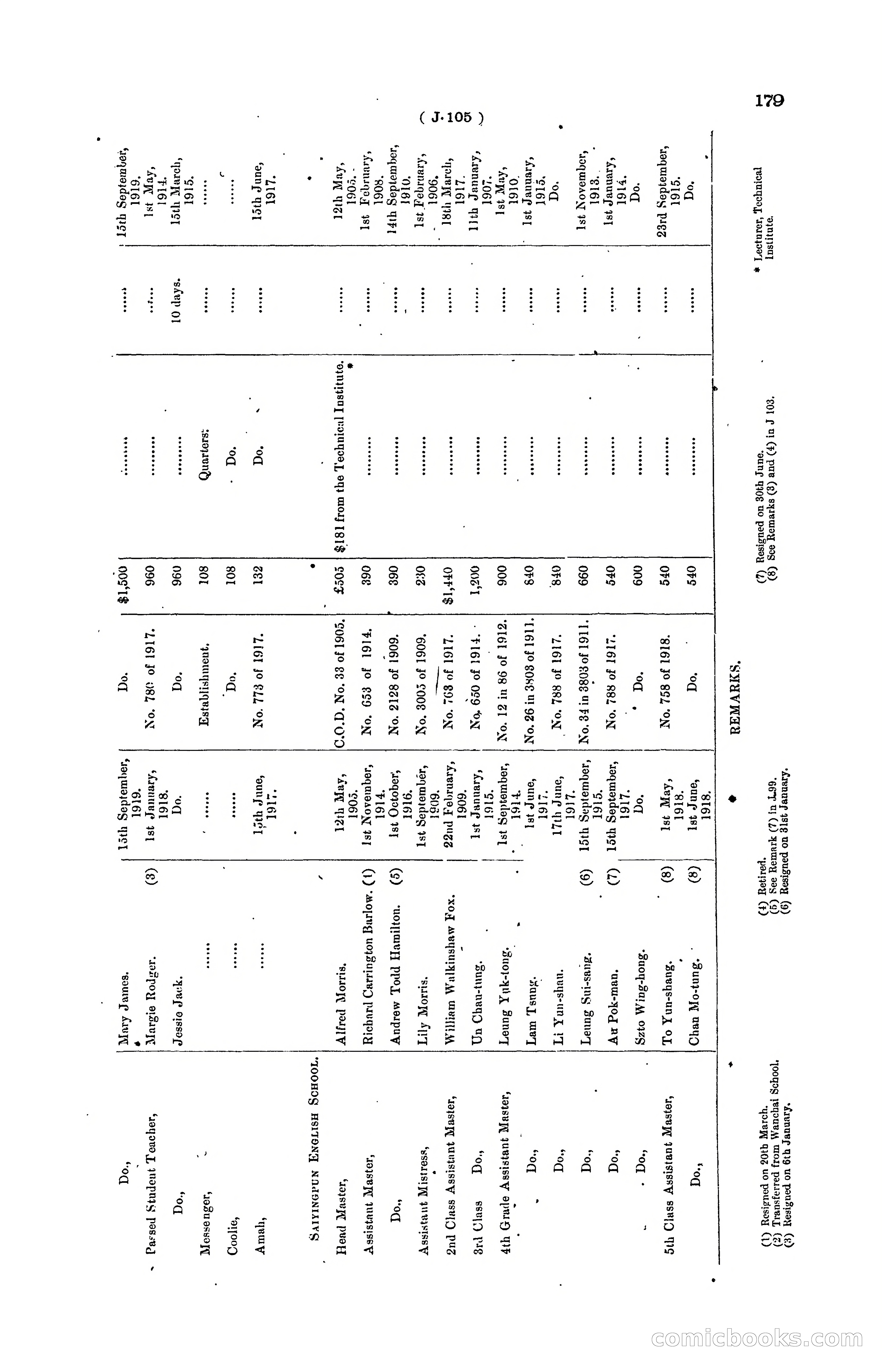 Hong Kong Blue Book for the Year, 1919 — page 185 of 367