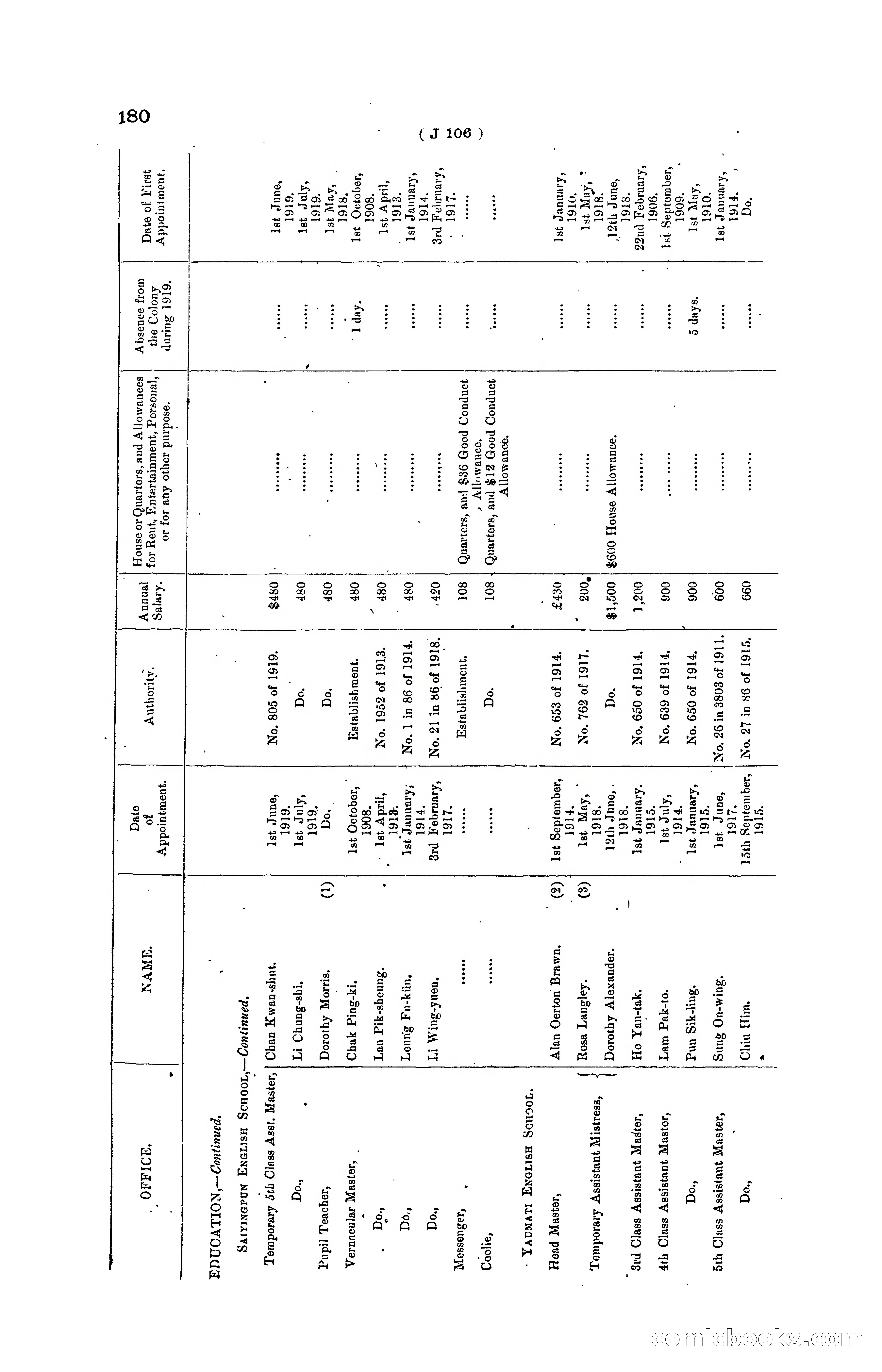 Hong Kong Blue Book for the Year, 1919 — page 186 of 367