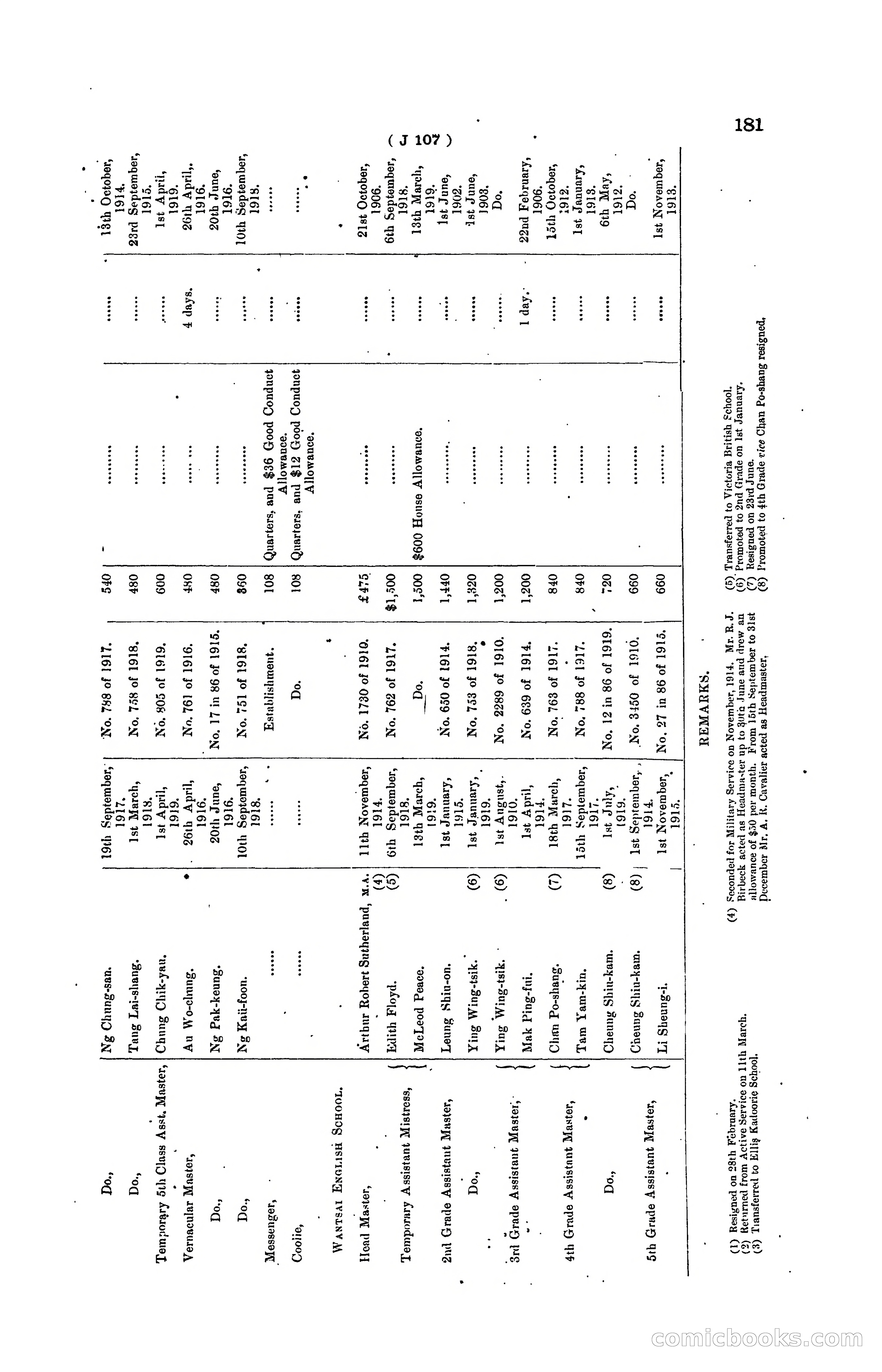 Hong Kong Blue Book for the Year, 1919 — page 187 of 367